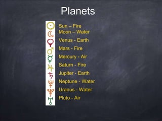 Sun – Fire
Moon – Water
Venus - Earth
Mars - Fire
Mercury - Air
Saturn - Fire
Jupiter - Earth
Neptune - Water
Uranus - Water
Pluto - Air
Planets
 