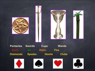 Pentacles Swords Cups Wands
Earth Air Water Fire
Diamonds Spades Hearts Clubs
 
