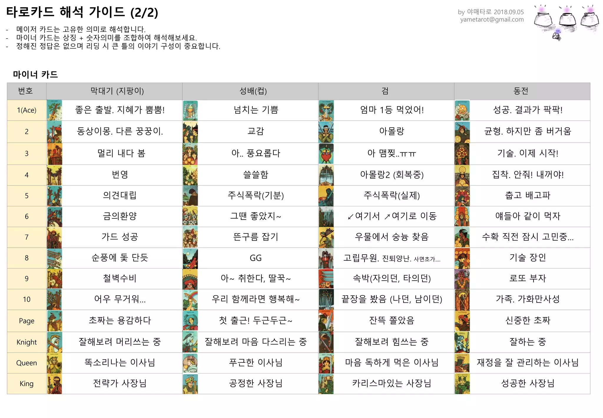 타로카드 해석 가이드 Tarot Card Guide (Korean Version)