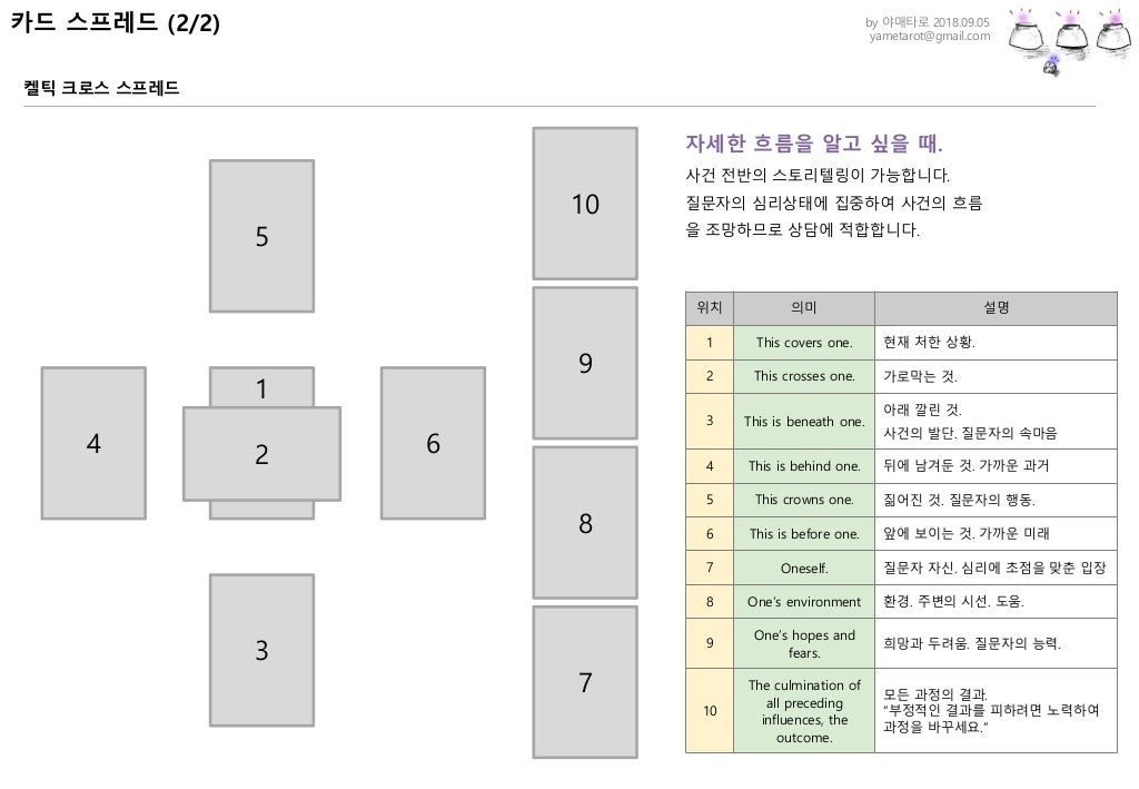 타로카드 해석 가이드 Tarot Card Guide (Korean Version)