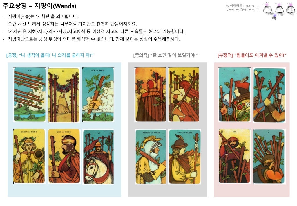 타로카드 해석 가이드 Tarot Card Guide (Korean Version)
