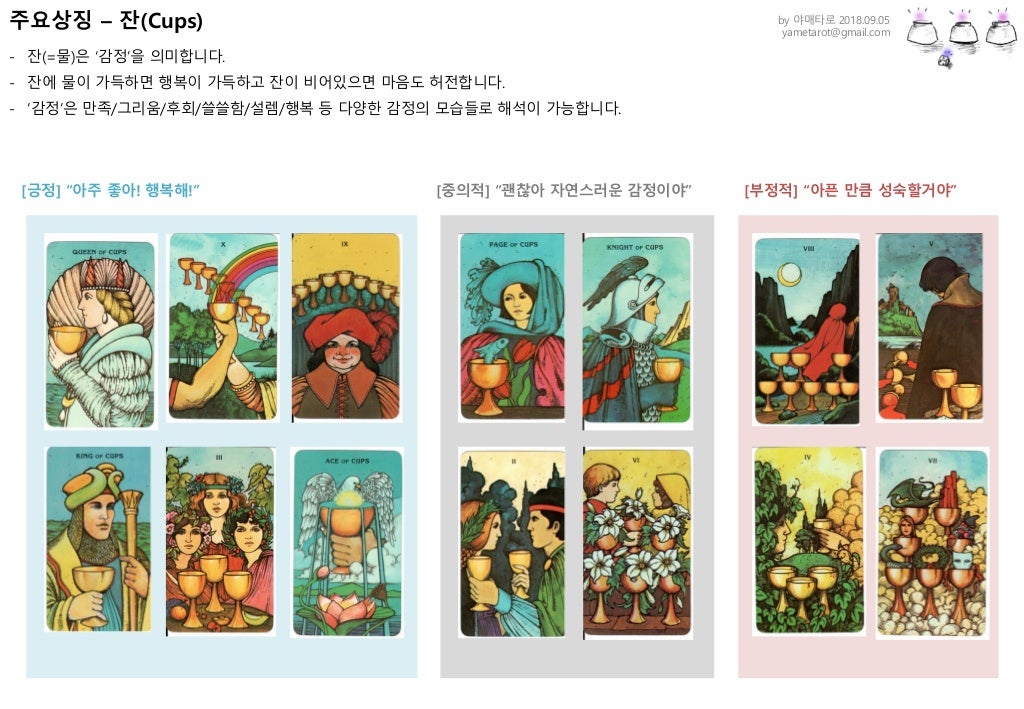타로카드 해석 가이드 Tarot Card Guide (Korean Version)