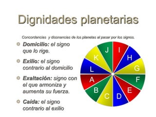 Dignidades planetarias

                  J   I
             K            H
             L                G
             A                F
              B           E
                  C D
 