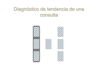 Diagnóstico de tendencia de una
            consulta
 