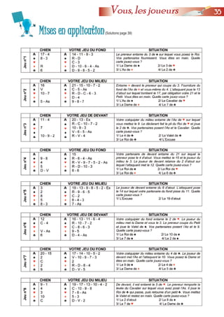 MMiisseess eenn aapppplliiccaattiioonn(Solutions page 39)
3355Vous, les joueurs
 