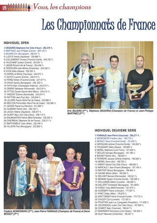 INDIVIDUEL OPENINDIVIDUEL OPEN
1/ DEGIORGI Stéphane (Var Côte d’Azur) : 282,376 %
2/ MARTINEZ Jean-Philippe (Centre) : 269,129 %
3/ BAJARD Eric (Bourgogne) : 268,941 %
4/ LLESTA Patrick (Aquitaine) : 259,989 %
5/ VUILLEMENOT Vincent (Franche-Comté) : 254,752 %
6/ VAUCHAMP Jocelyn (Centre) : 254,591 %
7/ JAKOB Richard (Ile de France) : 254,456 %
8/ PEROCHON Jean-Michel (Charentes) : 254,426 %
9/ SYDA Gilles (Alsace) : 250,535 %
10/ SOROLLA Michel (Vaucluse) : 249,572 %
11/ DUPUY Laurent (Centre) : 249,414 %
12/ PEREZ Adrien (Franche-Comté) : 247,477 %
13/ DAVID Sandra (Bourgogne) : 246, 053 %
14/ PATIS Alain (Champagne Ardenne) : 245,573 %
15/ DEBRIS Sébastien (Normandie) : 245,518 %
16/ VITTOZ Claude (Savoie Mont Blanc) : 244,212 %
17/ VINCENT Etienne (Normandie) : 243,974 %
18/ RATTONI Jean-Paul (Ain) : 243,046 %
19/ LELOIRE Pascal (Nord Pas de Calais) : 242,880 %
20/ MOUTON Pierre-Alain (Nord Pas de Calais) : 242,086 %
21/ GEISSE Pascal (La Réunion) : 241,966 %
22/ GUINARD Patrick (Ain) : 239,149 %
23/ LACOU Hélène (Aquitaine) : 239,077 %
24/ GUARY Marc (Var Côte d’Azur) : 238,119 %
25/ BAUMGARTEN Patrick (Midi-Pyrénées) : 235,032 %
26/ DISERBEAU Stéphane (Ile de France) : 232,511 %
27/ BARTHOMEUF Lilian (Allier) : 232,446 %
28/ VILLIERS Paul (Bourgogne) : 223,900 %
INDIVIDUEL DEUXIEME SERIEINDIVIDUEL DEUXIEME SERIE
1/ FARNAUD Jean-Pierre (Vaucluse) : 200,277 %
2/ BORRONERO Frédéric (Ain) : 198,779 %
3/ BESSOT Denis (Franche-Comté) : 197,009 %
4/ GROSJEAN Jérôme (Franche-Comté) : 194,359 %
5/ TOUSSAINT Gilles (Alsace) : 193,800 %
6/ MOREL Stéphane (Loire Forez) : 191,939 %
7/ DECLAS Georges (Bourgogne) : 191,186 %
8/ BRUNET Michel (Ain) : 190,654 %
9/ FERRIERE Jacques (Drôme Ardèche) : 190,500 %
10/ MOREL Denis (Ain) : 189,753 %
11/ EMERY Gérard (Var Côte d’Azur) : 188,039 %
12/ MARCAULT Jean-Vincent (Bretagne) : 187,164 %
13/ BROYER Gérard (Bourgogne) : 186,984 %
14/ GAUME Michel (Allier) : 184,094 %
15/ DELVART Bernard (Normandie) : 183,521 %
16/ BENAND Gaston (Franche-Comté) : 183,338 %
17/ COLLIGNON Gilbert (Lorraine) : 183,095 %
18/ DALLERIT Christophe (Bourgogne) : 181,583%
19/ CHEKLI Yves (Midi-Pyrénées) : 181,073 %
20/ AUDEBERT Denis (Limousin) : 177,507 %
21/ PINET Didier (Allier) : 176,879 %
22/ KRATTINGER Hervé (Franche-Comté) : 174,772 %
23/ CHUDZY Cyril (Lorraine) : 172,163 %
24/ POURTIER Jean-Luc (Languedoc Roussillon) : 171,628 %
25/ JOUVENCEAU Julien (Var Côte d’Azur) : 167,956 %
26/ CHABOT Alain (Vaucluse) : 166,641 %
27/ BARANGER Dominique (Loire Océan) : 165,556 %
28/ GUAY Maureen (Charentes) : 165,327 %
LLeess CChhaammppiioonnnnaattss ddee FFrraannccee
Eric BAJARD (3ème
), Stéphane DEGIORGI (Champion de France) et Jean-Philippe
MARTINEZ (2ème
)
Frédéric BORRONERO (2ème
), Jean-Pierre FARNAUD (Champion de France) et Denis
BESSOT (3ème
)
1188 Vous, les champions
 