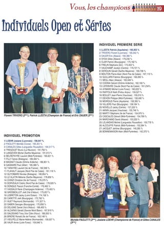 INDIVIDUEL PREMIERE SERIEINDIVIDUEL PREMIERE SERIE
1/ LLESTA Patrick (Aquitaine) : 185,955 %
2/ TRIVERO Florent (Lyonnais) : 185,942 %
3/ DAUER Eric (Alsace) : 184,366 %
4/ SYDA Gilles (Alsace) : 179,230 %
5/ CLAR Patrick (Bourgogne) : 175,182 %
6/ FRELIN Stéphane (Ain) : 173,403 %
7/ VAUCHAMP Jocelyn (Centre) : 170,721 %
8/ DEROUIN Gérald (Sarthe Mayenne) : 169,708 %
9/ MOUTON Pierre-Alain (Nord Pas de Calais) : 167,110 %
10/ QUILLARD Fabrice (Bourgogne) : 166,095 %
11/ WEILL Marc (Alsace) : 165,948 %
12/ CODINA Gérard (Drôme Ardèche) : 162,160 %
13/ LEFEBVRE Claude (Nord Pas de Calais) : 161,234%
14/ AYMARD Michel (Loire Forez) : 160,633 %
15/ RAFFOUX Noël (Poitou Anjou) : 159,527 %
16/ BOULEY Jean-Pierre (Vaucluse) : 159,010 %
17/ DEHON Philippe (Midi-Pyrénées) : 158,490 %
18/ MOIROUD Pierre (Aquitaine) : 158,395 %
19/ VILLIERS Paul (Bourgogne) : 158,184 %
20/ NOVELLO Jacky (Centre) : 157,220 %
21/ AKNIN Jacques (Vaucluse) : 155,746 %
22/ MARTY Stéphane (Ile de France) : 154,970 %
23/ CASCALES Gérard (Midi-Pyrénées) : 154,769 %
24/ MARCHAND David (Alsace) : 153,220 %
25/ LELANDAIS Michel (Languedoc Roussillon) : 150,778 %
26/ ALCOUFFE Patrick (Midi-Pyrénées) : 150,584 %
27/ JACQUET Jérôme (Bourgogne) : 149,285 %
28/ BONNEMAISON Alain (Midi-Pyrénées) : 142,370 %
INDIVIDUEL PROMOTIONINDIVIDUEL PROMOTION
1/ LOEHR Josiane (Lyonnais) : 196,947 %
2/ PAOLETTI Michèle (Corse) : 195,351 %
3/ CANALES Gilles (Languedoc Roussillon) : 194,517 %
4/ TREGOUET Bruno (La Réunion) : 191,793 %
5/ LANGEVEN Michel (Sarthe Mayenne) : 191,013 %
6/ BELREPAYRE Laurent (Midi-Pyrénées) : 190,821 %
7/ FILLY Sylvie (Bretagne) : 189,494 %
8/ MAGNAT Claude (Drôme Ardèche) : 186,901 %
9/ GAGNARD Paul (Allier) : 185,368 %
10/ TARAYRE Laurent (Ile de France) : 182,599 %
11/ FLAHAUT Jacques (Nord Pas de Calais) : 181,116 %
12/ GUYOMARD Nicolas (Bretagne) : 180,854 %
13/ LE GLATIN Mélanie (Sarthe Mayenne) : 178,859 %
14/ CHINZI Christine (Ile de France) : 178,379 %
15/ DORVEAUX Cédric (Nord Pas de Calais) : 178,020 %
16/ DONQUE Pascal (Franche-Comté) : 176,465 %
17/ VASSAUX René (Champagne Ardenne) : 175,403 %
18/ GROSBOILLOT Joël (Val d’Adour) : 175,057 %
19/ LEBRETON Jacky (Loire Océan) : 174,158 %
20/ CARETTE Joël (Bourgogne) : 172,792 %
21/ HUET Raymond (Normandie) : 171,327 %
22/ GABEN Georges (Bourgogne) : 170,858 %
23/ DELIGNE Daniel (Val d’Adour) : 168,400 %
24/ ALCARAS Gérald (Savoie Mont Blanc) : 167,819 %
25/ GALDEANO Tony (Var Côte d’Azur) : 166,055 %
26/ BRIERE Ronald (Ile de France) : 163,148 %
27/ VIEILPELLE Marie-Hélène (Normandie) : 159,507 %
28/ VAUR Annie (Loire Forez) : 154,646 %
Florent TRIVERO (2ème
), Patrick LLESTA (Champion de France) et Eric DAUER (3ème
)
Michèle PAOLETTI (2ème
), Josiane LOEHR (Championne de France) et Gilles CANALES
(3ème
)
IInnddiivviidduueellss OOppeenn eett SSéérriieess
1199Vous, les champions
 