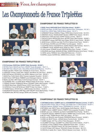 CHAMPIONNAT DE FRANCE TRIPLETTES D1CHAMPIONNAT DE FRANCE TRIPLETTES D1
1/ ENGEL Pascal, MARCHAND David, SYDA Gilles (Alsace) : 195,886 %
2/ BOIDIN Jean-Régis, LELOIRE Pascal, SOTTY Stéphane (Nord / Champagne) : 195,136 %
3/ DAUER Eric, FARHAT Malik, PAWLISZ Michel (Alsace) : 195,127 %
4/ CARMAGNAT Michaël, DONZEAU Philippe, PEREZ Adrien (Franche-Comté) : 193,149 %
5/ DAMOISEAU Nicolas, RAZANAJOHARY Benjabari, ZIMBER Olivier (Alsace) : 192,733 %
6/ CARON Aimé, DJIAN Jean-David, PORRET Nicolas (Lyonnais) : 188,873 %
7/ CASCALES Gérard, MADDALENA Patrick, MOYERE Jérémy (Midi-Pyrénées) : 188,668 %
8/ CHIARAMONTI Jacques, MARTINEZ Jean-Philippe, NOVELLO Jacky (Centre) : 186,095%
9/ JAKOB Richard, LOISEAUX Jean-Noël, PILOTELLE Barbara (Ile de France) : 185,224 %
10/ CLAR Patrick, DUCARD Lionel, KETCHEDJI Yvan (Bourgogne) : 183,924 %
11/ COURTNEY Renaud, FOUCHER Bruno, SICRES Stéphane (Midi-Pyrénées) : 182,013 %
12/ COMBARET Claude, GRISARD Gérard, ROSSI Guy (Allier) : 179,109 %
13/ LAVAL Nicolas, LEONARD Arnauld, ROEDSENS Steve (Nord / Picardie) : 177,920 %
14/ BOURDON Jean-Claude, MASQUELIER Didier, SILBERSTEIN Michel (Ile de France) : 176,306 %
15/ HERVE Jérôme, PERROUX Hervé, RIGAUDIER Michel (Ain) : 175,102 %
16/ BARRAL Jacques, BLERON Alain, GIMENO Denis (Limousin) : 173,402 %
CHAMPIONNAT DE FRANCE TRIPLETTES D2CHAMPIONNAT DE FRANCE TRIPLETTES D2
1/ PLE Dominique, DAVID Alain, BARRET Didier (Normandie) : 202,969 %
2/ DEYNOU Patrick, SEGUIN Jean-Pierre, VINCENT Claude (Bourgogne) : 198,211 %
3/ ANTUNES Pedro, BOULAY Lédia, VIEILLEPEAU Mickaël (Sarthe Mayenne) : 191,974 %
4/ PEZON Jean-Marc, ROCHE Yoann, SICHERE Eric (Ile de France) : 190,219 %
5/ CARROZZA Tommaso, GUARY Marc, SAGEOT Jean-Michel (Var Côte d’Azur) : 189,820 %
6/ BOITHIAS Bernard, ESCUDERO Louis, MOREL Stéphane (Loire Forez) : 188,530 %
7/ AIGOIN Paul, PUJOL Gérard, GRAU Françoise (Languedoc Roussillon) : 185,348 %
8/ DUOT Richard, COPP Michel, POMMIER Lionel (Champagne Ardenne) : 184,453 %
9/ BEGOU Jean-Marc, BERT Patrick, PLACHTA Arnaud (Vaucluse) : 182,981 %
10/ COURNANEL Marc, LE CORRE Michel, RENAUD Philippe (Ile de France) : 182,385 %
11/ DEBARD Christophe, DOMINGUEZ Manuel, PIQUEMAL Frédéric (Midi-Pyrénées) : 179,660 %
12/ LEMAIRE Marie-Ange, LEMAIRE Renaud, LEROY Claire (Picardie) : 176,907 %
13/ CAPDEVILLE Francis, BETNA Bernard, RIZZETTO Alain (Val d’Adour) : 173,803 %
14/ THOMAS Fabrice, LAPLACE Bruno, LABRO Christian (Val d’Adour) : 172,535 %
15/ BAUMGARTEN Geneviève, RAMI Régis, SAINT MACARY Daniel (Midi-Pyrénées) : 170,986 %
16/ DROMAIN Gilles, METHOU Georges, MORIN Joël (Charentes) : 170,251 %
CHAMPIONNAT DE FRANCE TRIPLETTES D3CHAMPIONNAT DE FRANCE TRIPLETTES D3
1/ CANTAMAGLIA Nereo, CLEMENT Jean-Luc, SCHONBERGER Sébastien (Lorraine) : 211,857 %
2/ BALDACCHINO Christian, GRILLET Philippe, GAUTRAND Jean-Luc (Midi-Pyrénées) : 200,997 %
3/ BIESAGA Stéphane, DEMAZET Jérémy, VENDRAMINI Eric (Limousin) : 192,195 %
4/ BOTHINEAU Joël, CONTE Thierry, GAUGE Baptiste (Sarthe Mayenne) : 192,051 %
5/ LAMBERT Gérard, LAMBERT Adrienne, ROBERT Pierre (Languedoc Roussillon) : 191,989 %
6/ BEDIER Jean-Louis, CHIRACHE Jean-Michel, KLOECKNER René (Picardie) : 190,494 %
7/ HYACINTHE Sébastien, RABINOVITCH Marcel, WIMMER Gilles (Franche-Comté) : 189,037 %
8/ MEYER Freddy, THOMAS Bernard, KREE Jean (Alsace) : 187,759 %
9/ ALDEA Luis, BEAULIEU Jean-Christophe, RODRIGUEZ Manuel (Provence) : 185,658 %
10/ ADAM Joël, BELOT Richard, JACQUIN Gérard (Franche-Comté) : 182,352 %
11/ GABEN Georges, GOY Paul, LAVILLE Patrick (Bourgogne) : 180,393 %
12/ COLOMBAT Dominique, COLOMBAT Eric, ORAZI Pascal (Drôme Ardèche) : 179,347 %
13/ CAPOVILLA Daniel, DOMECK Philippe, BONIFASSI Nicolas (Allier) : 173,487 %
14/ LEFEVRE Lilian, GRUGIER Christine, SETTIER Gérard (Aquitaine) : 171,332 %
15/ CASTETS Robert, NETO Manuel, TROUCHES Christian (Val d’Adour) : 168,170 %
16/ GRAVOILLE Isabelle, BILLY Sophie, PACAUD Sébastien (Loire Océan) : 165,704 %
2200 Vous, les champions
LLeess CChhaammppiioonnnnaattss ddee FFrraannccee TTrriipplleetttteess
 