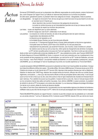 Emmanuel STEFANAZZI poursuit par la présentation des différents responsables de comité présents, certains fraîchement
élus, avant d’exposer son rapport moral, qu’il débute en redonnant des précisions sur sa fonction de président.
De cette saison, globalement positive, le président retient trois catégories de choses : désagréables, tristes et positives.
Les désagréables : - les ragots du microcosme Tarot, de tous ces gens qui croient tout savoir et qui pourrissent la vie de tous
en racontant tout et n’importe quoi.
- devoir répondre à des courriers d’avocat pour des guéguerres de personnes.
- la courbe du nombre de jeunes qui est inexorablement penchée vers le bas (en dessous des 500).
- les manques de respect aux fonctions des personnes.
Les tristes : - toutes ces disparitions plus ou moins attendues.
- le dernier voyage pour Jean ELOY, collaborateur et ami dévoué.
Les positives : - la croissance du nombre de licenciés, de clubs et des participants dans les opens nationaux.
- l’augmentation des déclarations de PCN.
- la trésorerie qui est repassée au vert.
- le formidable Bureau Directeur qui est d’une étonnante efficacité.
- le succès du 1er
Championnat Duplicaté Senior à Soulac (belle participation et très bonne organisation).
- l’incroyable saison de Patrick LLESTA face à Eric DAUER qui ne s’est pas laissé faire.
- l’aboutissement de partenariats, pas seulement financiers, avec Azurèva, Costa Croisières et Ludicash.
- les relations avec les élus qui sont au beau fixe, même après les changements des dernières municipales.
La FFT est bien accueillie partout, les joueurs de Tarot sont appréciés, il faut faire en sorte que cela continue.
Après ce bilan vient la traditionnelle remise des médailles de la FFT : deux présidents de comité, Jean-François HAINCOURT
de Sarthe Mayenne et Fernand SANDRIN du Centre, la reçoivent. Ils sont ainsi remerciés pour leur investissement et leur
envie constante de faire progresser leur comité. Un administrateur, qui vient de finir sa 30ème
année de Fédération, est aussi
mis à l’honneur : merci Pierre PAQUOT. Une dernière médaille est destinée à un ancien basketteur professionnel, Jacques
CACHEMIRE, qui a su développer le Tarot en Guadeloupe et qui tente une nouvelle expérience sur l’île de Saint-Martin.
La parole est passée à Michaël DEBIESSE qui poursuit en présentant son bilan et son travail quotidien de secrétaire. Il évoque
tout d’abord les différents chiffres de la saison : 36 comités affiliés, 354 clubs et 8889 licences (19 licences de plus qu’en 2013).
Créations de compte sur le site Internet de la FFT (environ 250), réponses à des questions diverses (par mail ou téléphone),
rédaction et relecture des TAROTmag, rédaction des comptes-rendus de réunions, diffusion des infos aux comités (bases,
règlements, convocations…), mise à jour des documents officiels ont été ses principales tâches cette année. Il s’est occupé
aussi du forum et de la mise à jour du site, avec entre autres la mise en ligne instantanée des résultats de Championnats et
open nationaux. Pour satisfaire les joueurs qui les guettent, il essaie de faire au plus vite, mais ce n’est pas toujours facile
car les connections internet des salles sont parfois mauvaises. Avec Jérôme LABARBE, la saison prochaine, ils projettent
de rafraîchir le site de la FFT et de passer à une version plus sécurisée. Il y a eu beaucoup d’attaques de piratage informatique
l’an dernier car la version utilisée de Joomla est devenue obsolète.
Pour éditer le Tarot Infos Clubs relativement tôt, il est demandé à tous les responsables régionaux de collecter les bordereaux
d’affiliation clubs au plus vite et de les envoyer à la FFT, même s’ils ne sont pas accompagnés des 4 licences minimum requises.
Patrick BAUMGARTEN présente son rapport financier. L’exercice ne peut être comparé avec les précédents car il a été établi
sur une année civile (du 1er
avril au 31 décembre 2013). Il remercie Laurent FONTAN, trésorier CCN, qui a fait du bon travail.
ACTIF PASSIF
2013 2012 2013 2012
Actif immobilisé
Terrain
Constructions
Autres immo corporelles
Immobilisations financières
TOTAL 1
Actif circulant
Stock de marchandises
Autres créances
Valeurs mobilières de placement
Disponibilité
Charges constatées d’avance
TOTAL 2
22 597,00 €
111 597,00 €
48 722,00 €
300,00 €
183 216,00 €
51 306,00 €
220 094,00 €
12 945,00 €
284 345,00 €
22 597,00 €
191 931,00 €
917,00 €
300,00 €
215 745,00 €
38 668,00 €
214 927,00 €
16 238,00 €
269 833,00 €
Capitaux propres
Capital social ou individuel
Report à nouveau
Résultat de l’exercice
TOTAL 1
Dettes
Emprunts et dettes
Autres dettes
Produits constatés d’avance
TOTAL 2
132 392,00 €
190 843,00 €
5 786,00 €
329 021,00 €
106 190,00 €
26 748,00 €
5 602,00 €
138 540,00 €
132 392,00 €
204 912,00 €
2 009,00 €
339 313,00 €
121 309,00 €
10 632,00 €
14 324,00 €
146 265,00 €
TOTAL COMPTES 467 561,00 € 485 578,00 € TOTAL COMPTES 467 561,00 € 485 578,00 €
44 Nous, la fédé
Actus
Infos
 
