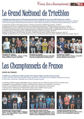 LLeess CChhaammppiioonnnnaattss ddee FFrraannccee
COUPE DE FRANCECOUPE DE FRANCE
1/ TERRIER Hugo, LELOIRE Pascal, BOIDIN Jean-Régis, SOTTY Stéphane, DEMILLY Jean-Marc (Nord Pas de Calais)
2/ CURTIL Jean-Claude, LIGIER Pascal, GAILLARDET Sullivan, BECAM Thierry, PEQUIGNOT Jérôme, CARMAGNAT Raphaël (Franche-Comté)
3/ LLESTA Patrick, LLESTA Arthur, SAUBUSSE Hervé, ESTEOULE Jean-Marc (Aquitaine)
4/ LIEVIN Pierre, CAMPISI Giuseppe, PRODHOMME Jean-Marc, LANGLOIS Jean-Louis, ROUGE Jean-Claude, NIVAULT Cyril (Nièvre Yonne)
5/ CHIARAMONTI Jacques, MARTINEZ Jean-Philippe, DUFRESNOY Patrick, NOVELLO Jacky, ROUSSEAU Lucien (Centre)
6/ FONTAN Laurent, GUERPILLON Régis, LABARBE Jérôme, GARCIA Pierre, DELERIS Thierry (Midi-Pyrénées)
7/ DJIAN Jean-David, TRIVERO Florent, TRIVERO Nathalie, BOTELLA Olivier, PORRET Nicolas (Lyonnais)
8/ PAOLETTI Laurent, PAOLETTI Michèle, PIERI Sabrina, CHAPELLE Michel (Corse)
Vainqueurs de la Coupe de France :
Pascal LELOIRE, Jean-Marc DEMILLY, Stéphane
SOTTY, Jean-Régis BOIDIN et Hugo TERRIER
(Nord Pas de Calais)
Deuxièmes de la Coupe de France :
Thierry BECAM, Sullivan GAILLARDET, Jean-
Claude CURTIL, Raphaël CARMAGNAT, Pascal
LIGIER et Jérôme PEQUIGNOT (Franche-Comté)
Troisièmes de la Coupe de France :
Jean-Marc ESTEOULE, Patrick LLESTA, Arthur
LLESTA et Hervé SAUBUSSE (Aquitaine)
LLee GGrraanndd NNaattiioonnaall ddee TTrriiaatthhlloonn
1/ MARTINEZ Jean-Philippe (Centre), VITTOZ Jérôme (Savoie Mont Blanc), COURTNEY Kevin (Lorraine), SPIRITO Thibaut (Ain) : 438,22 PT
2/ BAUMGARTEN Geneviève (Midi-Pyrénées), BLOT Bernard (Poitou Anjou), PEROCHON Jean-Michel (Charentes), LECLERC Véronique (Charentes) : 408,026 PT
3/ CLAR Patrick (Bourgogne), DEROUIN Gérald (Sarthe Mayenne), LE GLATIN Mélanie (Sarthe Mayenne), VIEILLEPEAU Mickaël (Sarthe Mayenne) : 389,123 PT
4/ LLESTA Patrick (Aquitaine), GIOT Philippe (Aquitaine), ALLAIRE Hervé (Aquitaine), AUMARD Roger (Aquitaine) : 378,389 PT
5/ JAKOB Richard (Ile de France), PAWLISZ Michel (Vaucluse), CASADO Manuel (Midi-Pyrénées), PILOTELLE Barbara (Ile de France) : 367,388 PT
6/ DURAND Richard (Limousin), LANDY Marc (Val d’Adour), DELCAILLAU Philippe (Midi-Pyrénées), LARRIEU Christophe (Midi-Pyrénées) : 365,518 PT
7/ AIT AISSA Mamid (Midi-Pyrénées), ESTINGOY Serge (Midi-Pyrénées), CHARLON Michel (Midi-Pyrénées), LE CORRE Michel (Ile de France) : 362,961 PT
8/ SYDA Gilles (Alsace), SYDA Nathalie (Alsace), MARCHAND David (Alsace), ENGEL Pascal (Alsace) : 362,363 PT
9/ ZIGLER Tony (Val d’Adour), PHILIPOT Antoine (Val d’Adour), LESPES David (Val d’Adour), DOURTHE Jacques (Val d’Adour) : 360,613 PT
10/ BOIDIN Jean-Régis (Nord Pas de Calais), MALERGUE Cyril (Lyonnais), LELOIRE Pascal (Nord Pas de Calais), TERRIER Hugo (Nord Pas de Calais) : 359,21 PT
Vainqueurs du Triathlon :
Jean-Philippe MARTINEZ, Jérôme VITTOZ,
Thibaut SPIRITO et Kevin COURTNEY
Deuxièmes du Triathlon :
Jean-Michel PEROCHON, Véronique LECLERC,
Geneviève BAUMGARTEN et Bernard BLOT
Troisièmes du Triathlon :
Mickaël VIEILLEPEAU, Mélanie LE GLATIN,
Gérald DEROUIN et Patrick CLAR
2211Vous, les champions
 