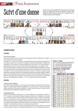SSuuiivvii dd’’uunnee ddoonnnnee
OUEST
EST Preneur
NORD Donneur
SUD
La donne qui vous est proposée a été jouée lors de la dernière
séance du Championnat de France Individuel Première Série
à Argelès-sur-Mer le dimanche 28 mai 2017. Il s’agit de l’étui n°9.
Toutes les joueries ont été reportées.
COMMENTAIRES
ATTAQUE
L’écart et le plan d’attaque
Aucun écart ne saute aux yeux ! Les preneurs ont pris beaucoup de temps de réflexion pour le réaliser et
trouver une ligne de jeu qui leur convienne.
A l’autopsie, il n’y a eu aucun écart identique ! Il ressort cependant que tous les attaquants ont équilibré leur
main, personne ne jouant avec une coupe et une singlette. La plupart des preneurs (cinq) ont opté pour une
configuration “4-3-3” aux couleurs. Un autre s’en approche avec une formule en “4-4-2” (avec une Dame 2nde
pour reprendre la main), mais un seul a choisi de conserver sa longue intacte à ♥, se mettant en “5-3-2”.
Parlons-en de cette longue 5ème
par Dame-Valet qui a quand même été écartée par trois attaquants, sans doute
pour recevoir cette couleur le plus tardivement possible. Deux d’entre eux ont préféré faire la coupe à ♣ (dans
un Cavalier 3ème
par le 10), les deux derniers à ♠ (dans une Dame 4ème
blanche). La couleur de coupe
sélectionnée a souvent été motivée par le choix des pièces conservées et/ou de la couleur résiduelle. Seulement
deux preneurs ont décidé de jouer avec “tout par le haut” (tables 5 et 6). Ils ont d’ailleurs respecté leur écart en
donnant un coup d’atout dès qu’ils étaient en main. Ceux qui ont raccourci des couleurs, en couchant des
figures, les ont développées de suite (tables 1, 2, 3 et 4). La hauteur des atouts était encourageante.
DEFENSE
L’entame et le flanc de défense
Si les écarts ont tous été différents, ce ne sera pas le cas de l’entame qui est écrite. Etant main forte avec
l’Excuse 7ème
, tous les joueurs Ouest se sont précipités sur un ♦ de leur couleur 5ème
, bien sûr en annonçant
la Dame. Quand elle a pu être produite, la répétition ♦, pourtant favorable au preneur à l’entame, était très
explicite et permettait l’identification immédiate de la main forte.
Les différentes joueries
Lorsque les joueurs Ouest ont arrêté le flanc ♦, les notes de défense s’en sont ressenties. A la table 6, le
5ème
♦ non joué au pli 9, permettant à l’attaquant d’encaisser le Cavalier de ♣, et l’insistance ♠ du fond, pour
capturer la Dame du preneur, font mener le Petit au bout à Est qui prend le top. A la table 5, le fait qu’Ouest
tourne ♣ et y revienne (plis 7 et 8) a mis l’attaquant sur un boulevard. A la table 4, dissuadé par les ♠ joués
par l’attaquant et sans doute pour protéger ses partenaires, Ouest a tourné ♣. Le preneur a pu capturer le Roi
de sa coupe ♥ et aurait pu effectuer une levée à ♣ en posant le 10 ou le Cavalier sur ce changement de couleur.
A la table 7, la non-ouverture ♠ du fond au pli 10 donne une note correcte à Est.
A la table 1, tout se joue au pli 12. Le preneur a très longtemps hésité à envoyer sa Dame de ♠ qu’il aurait
mieux fait de retenir ! A la table 3, Est n’était pas réveillé, revenant ♦ au pli 7 et n’attachant pas le Roi de ♣.
OUEST SUD EST NORD
Pli 1 2 ♦ V ♦ C ♦ 3 ♦
Pli 2 2 A 7 A 14 A 18 A
Pli 3 C ♥ As ♥ 6 ♥ 2 ♥
Pli 4 7 ♦ 4 ♦ R ♦ 9 ♦
Pli 5 3 A 4 A 15 A 20 A
Pli 6 D ♦ 11 A As ♦ 10 ♦
Pli 7 9 ♥ 10 ♥ 8 ♥ 4 ♥
Pli 8 R ♣ 2 ♣ 10 ♣ As ♣
Pli 9 8 ♦ 5 ♥ 6 ♦ 12 A
Pli 10 8 ♣ 5 ♣ C ♣ 4 ♣
Pli 11 6 A 4 ♠ 21 A 5 A
Pli 12 10 A 6 ♠ 19 A As ♠
Pli 13 13 A D ♣ 3 ♥ 7 ♥
Pli 14 5 ♦ 6 ♣ 8 A 8 ♠
Pli 15 Ex 7 ♠ 17 A 9 ♠
Pli 16 16 A V ♠ 9 A R ♥
Pli 17 R ♠ V ♣ 1 A 10 ♠
Pli 18 7 ♣ 9 ♣ 3 ♣ C ♠
Position 4 - Table 7
Ouest : Jérôme VITTOZ (Savoie Mont Blanc)
Sud : Jérémy MOYERE (Midi-Pyrénées)
Est : Serge ESTINGOY (Midi-Pyrénées)
Nord : François VILLIERS (Bourgogne)
PRENEUR EST - ENTAME OUEST
Ecart : ♠ D-5-3-2 / ♥ D-V.
Score : + 64. Entame : 2 ♦.
4400 Vous, les joueurs
 