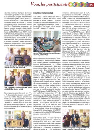 et d’être proclamés Champions de France
Triplettes D1. Après la Coupe et les Quadrettes,
le couple TRIVERO chope le titre en formation
qui lui manquait. Cyril MALERGUE, quant à lui,
continue sa collection ! Cette victoire hisse
subitement Nathalie au rang de 1ère
joueuse
française qu’occupait provisoirement Barbara
PILOTELLE. Très fair-play, la parisienne a été
l’une des premières personnes à féliciter Nathalie
pour son titre. Même si le dénouement est cruel,
Patrick BAUMGARTEN, Franck DUPUY et Noël
RAFFOUX (Poitou Anjou) sont Vice-Champions.
En se maintenant à 56,7%, 2ème
score de la finale,
Steve ROEDSENS, Nicolas LAVAL et Olivier
PORTKA chipent la 3ème
place aux vauclusiens.
L’air alliérin commence à leur être agréable et
ils seront de sérieux clients la saison prochaine
pour l’un des titres délivrés à Vichy.
Les remplaçants de dernière minute sont 4èmes
,
à 4% des picards. Les alsaciens finissent 5èmes
devant les nordistes et tous se consolent avec
les PP qu’ils ont gagnés qui sont plus importants
que les autres années, ayant été revalorisés.
Jérôme VITTOZ termine 9ème
et ne pourra donc
pas détrôner Jean-Philippe MARTINEZ qui reste
numéro un. Mais il le sait, la menace est de plus
en plus pressante !
Résumé du Championnat D2
Yves CHEKLI a basculé et dirige cette année le
Championnat D2 avec le duo arbitral Laurent
FONTAN et Jérôme LABARBE. On assiste
d’entrée à une très grosse performance à 68,3%
de la triplette franc-comtoise Perrine PORRET,
Damien PELLIER et Romaric LAB qui pourtant
termine 2ème
attaque et 2ème
défense.
Meilleurs défenseurs, Ronald BRIERE, Pierre-
Henri FERRANDES et Jean-Marc PRODHOMME
(Var Côte d’Azur) pensaient sûrement avoir gagné
en voyant leur feuille de route à 65,7%. Ils se
contenteront pour l’heure de la 2nde
place. Deux
autres équipes réalisent plus de 60% sur cette
manche initiale : Olivier LEGEAY, Dominique
GUYON et Thierry WEECXSTEEN (Sarthe
Mayenne) sont 3èmes
avec 62,5% devant les
réunionnais Mathieu FLORENTIN, Stéphane
BENATTAR et Eric ANNONIER à 61,4% qui ont
gagné les attaques. Vichy réussit bien à Midi-
Pyrénées car les Champions et Vice-Champions
de France Quadrettes D2 sont encore de la
partie : Frédéric PIQUEMAL, Karine ASTRIE et
Jacques FEVRIER se sont bien placés (6èmes
)
alors que les multi-Champions D2, Jean-Luc
GAUTRAND, Viviane JALABERT et Gilles PRAT,
n’ont pas fait forte impression étant 26èmes
. Ça
passe aussi pour le photographe et reporter de
leur comité Michel CHARLON qui est 30ème
. Le
ch’ti Eugène DUQUENOY est le dernier rescapé
de ce 1er
tour à 49,8%. Il manque un dixième à
Philippe CANTIER qui est suivi par un autre
languedocien, Joey RITTIE. Des filles sont
peinées de devoir abandonner : on dit au revoir
à la sympathique triplette féminine corse de
Chantal PIERI, Cathy et Martine DESJOBERT
et à la savoyarde Géraldine MEYNET qui a déjà
connu des jours meilleurs ici.
Le dimanche à 13h00, il n’y a pas d’absents et
les hostilités peuvent commencer. A la sortie des
feuilles de route, Karim MEKKAOUI, Frédéric
VIDAL et Gérard PUJOL ont le sourire et redorent
le blason du Languedoc en remportant cette 2ème
séance avec 62,2%. Ce résultat les repositionne
très bien au général (4èmes
). Les représentants
réunionnais ont renouvelé le score de 61,6%
pour s’emparer des commandes. A la 2nde
place
du général font leur entrée Jean-Marc BEGOU,
Michel ESPOSITO et Jean-Pierre FARNAUD
(Vaucluse), auteurs eux aussi de deux belles
prestations, 57,5% pour la 1ère
et 60,1% pour la
2ème
. Les sarthois d’Olivier LEGEAY ont moins
bien gazé qu’en 1ère
séance, mais quand même !
Avec 55,3%, ils se hissent provisoirement 3èmes
.
Les meneurs de la veille sont en dessous de la
moyenne : Perrine PORRET déchante à 42% et
Ronald BRIERE fait la moue à 49,8%. Ils rentrent
bien sûr en finale, aux 11ème
et 6ème
places, mais
tout est à refaire. Du côté de Midi-Pyrénées, on
a des fortunes diverses : “Piquou” est monté
d’un cran au général (5ème
) alors que Jean-Luc
GAUTRAND s’est écroulé (38%), oubliant de ce
fait le 5ème
titre dont il rêve ! Le Champion de
France Triplettes D3 2017, le parisien Jean-
Michel DOLE, se fait discret en milieu de
tableau, mais il faut se méfier de l’eau qui dort !
Michel CHARLON et Eugène DUQUENOY, tous
deux à 48,8%, n’ont pas pu remonter la falaise
qui les sépare de la qualification.
La finale du lundi se déroule dans une ambiance
conviviale. Contrairement aux deux séances
précédentes, les scores décollent moins haut et
sont plus écrasés. Il n’y a qu’un écart de 16%
entre le haut et le bas du classement. Ce sont
des outsiders qui se distinguent puisque les
trois 1ères
places (aux alentours de 57%) sont
prises par des formations qui étaient 8ème
, 11ème
et 16ème
. Cette nouvelle semble bénéfique au trio
de tête de la veille, à condition qu’il ne se soit
pas vautré ! Grâce à leurs 51,4% du jour et leur
avance considérable, Mathieu FLORENTIN, Eric
ANNONIER et Stéphane BENATTAR sont sacrés
Champions de France Triplettes D2, offrant à
leur cher comité de la Réunion son premier titre
en équipes formées. Mathieu FLORENTIN est
aux anges, ayant tout raflé durant son week-end,
le titre D2 et les deux open quadrettes. Olivier
LEGEAY, Thierry WEECXSTEEN et Dominique
GUYON ont fait une meilleure finale que les
vainqueurs (53,7%), mais en dépit du coefficient
de séance, cela s’est avéré insuffisant pour
gagner. Les sarthois sont donc 2èmes
pour la plus
grande joie de Gérald DEROUIN qui pleure à
chaudes larmes.
2019 s’inscrit sur la plaque de Jean-Philippe
MARTINEZ sur le bouclier des n°1 français !
PerrinePORRET attendunheureuxévènement.
Pourquoi pas à Vichy ?
Les Troisièmes : Olivier PORTKA, Steve
ROEDSENS et Nicolas LAVAL
Les Vice-Champions : Patrick BAUMGARTEN,
Franck DUPUY et Noël RAFFOUX
Les Vice-Champions : Thierry WEECXSTEEN,
Olivier LEGEAY et Dominique GUYON
1155Vous, les participants
 