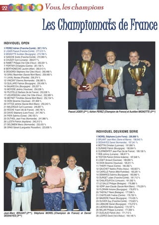 INDIVIDUEL OPENINDIVIDUEL OPEN
1/ PEREZ Adrien (Franche-Comté) : 287,119 %
2/ LIGIER Pascal (Franche-Comté) : 277,015 %
3/ MIGNOTTE Aurélien (Bourgogne) : 274,788 %
4/ GASCHE André (Franche-Comté) : 272,969 %
5/ CHUDZY Cyril (Lorraine) : 269,617 %
6/ RAMET Philippe (Var Côte d’Azur) : 263,591 %
7/ PORTIER Christophe (Centre) : 261,194 %
8/ BERTHONECHE Laurent (Allier) : 260,513 %
9/ DEGIORGI Stéphane (Var Côte d’Azur) : 260,468 %
10/ GRAU Maximilien (Savoie Mont Blanc) : 259,406 %
11/ LAVAL Nicolas (Picardie) : 256,374 %
12/ VINCENT Etienne (Normandie) : 256,080 %
13/ QUILLARD Fabrice (Bourgogne) : 255,456 %
14/ BAJARD Eric (Bourgogne) : 255,207 %
15/ MOYERE Jérémy (Vaucluse) : 254,036 %
16/ PILOTELLE Barbara (Ile de France) : 253,536 %
17/ JOUVENCEAU Julien (Var Côte d’Azur) : 252,589 %
18/ MEYNET Timothée (Savoie Mont Blanc) : 252,154 %
19/ DION Séverine (Vaucluse) : 251,809 %
20/ VITTOZ Jérôme (Savoie Mont Blanc) : 250,243 %
21/ MALERGUE Cyril (Lyonnais) : 249,897 %
22/ ROCHE Yoann (Ile de France) : 248,746 %
23/ DAVID Stéphane (Loire Forez) : 247,765 %
24/ PIERI Sabrina (Corse) : 246,193 %
25/ DUTHEIL Jean-Yves (Normandie) : 241,986 %
26/ LLESTA Patrick (Aquitaine) : 240,313 %
27/ DELOMENI Marco (Normandie) : 233,433 %
28/ GRAS Gérard (Languedoc Roussillon) : 223,830 %
INDIVIDUEL DEUXIEME SERIEINDIVIDUEL DEUXIEME SERIE
1/ MOREL Stéphane (Loire Forez) : 200,869 %
2/ BRUANT Jean-Marc (Seine et Marne) : 198,645 %
3/ DESHAYES Daniel (Normandie) : 197,341 %
4/ MOTTIN Christian (Lyonnais) : 191,890 %
5/ DURAND Patrick (Bourgogne) : 190,604 %
6/ CLERMONTET Jean-Paul (Ile de France) : 189,100 %
7/ REB Johnny (Lorraine) : 188,817 %
8/ TESTON Patrick (Drôme Ardèche) : 187,648 %
9/ LOGET Arnaud (Vaucluse) : 186,856 %
10/ DION Séverine (Vaucluse) : 185,811 %
11/ THIERY Pascal (Centre) : 185,392 %
12/ GAUCHET Nadine (Poitou Anjou) : 183,923 %
13/ CAPELLE Patrick (Midi-Pyrénées) : 183,281 %
14/ DEMARCQ Sabrina (Bourgogne) : 183,060 %
15/ DURGET Julien (Franche-Comté) : 181,712 %
16/ CHALIFOUR Eric (Limousin) : 181,592 %
17/ LE GALLE Philippe (Bretagne) : 179,388 %
18/ VERP Jean-Claude (Savoie Mont Blanc) : 179,229 %
19/ FLORIANI Antoine (Bourgogne) : 178,870 %
20/ THEPAUT René (Bretagne) : 177,598 %
21/ CHATELAIN Yveline (Centre) : 176,730 %
22/ MAIZIERE Pascal (Bourgogne) : 174,435 %
23/ OLIVIER Guy (Franche-Comté) : 173,623 %
24/ LABAUNE Daniel (Bourgogne) : 173,219 %
25/ LACROIX Marie (Aquitaine) : 173,197 %
26/ MILLAN Philippe (Lorraine) : 171,836 %
27/ DUCLAUD Patrick (Ain) : 171,713 %
28/ LESPES David (Val d’Adour) : 164,146 %
LLeess CChhaammppiioonnnnaattss ddee FFrraannccee
Pascal LIGIER (2ème
), Adrien PEREZ (Champion de France) et Aurélien MIGNOTTE (3ème
)
Jean-Marc BRUANT (2ème
), Stéphane MOREL (Champion de France) et Daniel
DESHAYES (3ème
)
2222 Vous, les champions
 