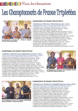 CHAMPIONNAT DE FRANCE TRIPLETTES D1CHAMPIONNAT DE FRANCE TRIPLETTES D1
1/ MALERGUE Cyril, TRIVERO Florent, TRIVERO Nathalie (Lyonnais) : 201,897 %
2/ BAUMGARTEN Patrick, DUPUY Franck, RAFFOUX Noël (Poitou Anjou) : 200,727 %
3/ ROEDSENS Steve, LAVAL Nicolas, PORTKA Olivier (Picardie) : 196,724 %
4/ CHARRAS Jean-Marc, HAOUI Rachid, PAWLISZ Michel (Vaucluse) : 192,885 %
5/ DAUER Eric, FARHAT Malik, ZIMBER Olivier (Alsace) : 192,571 %
6/ BOIDIN Jean-Régis, SOTTY Stéphane, TERRIER Hugo (Nord Pas de Calais) : 192,311 %
7/ TINE Alain, GLEYZES Camille, HATCHONDO Patrick (Languedoc Roussillon) : 187,852 %
8/ TERRIER Christophe, DUPUY Kévin, BERNARD Sylvain (Picardie) : 186,214 %
9/ VITTOZ Claude, VITTOZ Jérôme, VAUCHAMP Jocelyn (Savoie Mont Blanc / Ain) : 184,606 %
10/ BRIZARD Eric, ESTEOULE Jean-Marc, GUIGNARD Adrien (Aquitaine) : 183,646 %
11/ CHIARAMONTI Jacques, DUFRESNOY Patrick, NOVELLO Jacky (Centre) : 182,899 %
12/ BEZ Julien, GUILLET Jérémy, NAVARRO Gilles (Nièvre Yonne) : 182,585 %
13/ ACHAB Philippe, DALPHIN Eric, MATTERA Fabrice (Var Côte d’Azur) : 174,938 %
14/ LLESTA Patrick, PRESLE Alain, SAUBUSSE Hervé (Aquitaine) : 171,793 %
15/ BERTIN Denis, LOURY Michel, MOCHET Bernard (Bretagne) : 165,312 %
16/ COURAUD Jean-Marc, GUILLAS Dominique, POPLINEAU Hugo (Loire Océan) : 149,704 %
CHAMPIONNAT DE FRANCE TRIPLETTES D2CHAMPIONNAT DE FRANCE TRIPLETTES D2
1/ ANNONIER Eric, BENATTAR Stéphane, FLORENTIN Mathieu (La Réunion) : 199,227 %
2/ LEGEAY Olivier, GUYON Dominique, WEECXSTEEN Thierry (Sarthe Mayenne) : 195,988 %
3/ ALBOU Grégory, DOLE Jean-Michel, POSTEL Chimène (Ile de France) : 194,818 %
4/ BEGOU Jean-Marc, ESPOSITO Michel, FARNAUD Jean-Pierre (Vaucluse) : 193,887 %
5/ COUPADE Jean-Claude, LESPES David, ZIGLER Tony (Val d’Adour) : 192,482 %
6/ LAB Romaric, PELLIER Damien, PORRET Perrine (Franche-Comté) : 191,815 %
7/ GAGELIN Jérôme, INVERNIZZI Antony, PASTEUR Jean (Franche-Comté) : 186,268 %
8/ MEKKAOUI Karim, VIDAL Frédéric, PUJOL Gérard (Languedoc Roussillon) : 183,558 %
9/ ORTIGER Christophe, ZEJGMAN Patrick, BRUANT Jean-Marc (Seine et Marne) : 183,354 %
10/ JIGUET-JIGLAIRE Didier, JIGUET-JIGLAIRE Estelle, LENOIRE Jean-Claude (Savoie) : 182,860 %
11/ ASTRIE Karine, FEVRIER Jacques, PIQUEMAL Frédéric (Midi-Pyrénées) : 182,259 %
12/ AUZOU Christophe, CALABER Suzanne, MULLER Michel (Nord Pas de Calais) : 178,697 %
13/ BRIERE Ronald, FERRANDES Pierre-Henri, PRODHOMME Jean-Marc (Vaucluse) : 177,526 %
14/ BARRAL Jacques, CHALIFOUR Eric, MORANDAS Vincent (Limousin) : 175,238 %
15/ DIODATI Joseph, ECHES Gérard, JARDIN Guy (Loire Forez) : 174,116 %
16/ LE SERT Francis, LENOIR Franck, MARZURA Alain (Midi-Pyrénées) : 173,401 %
CHAMPIONNAT DE FRANCE TRIPLETTES D3CHAMPIONNAT DE FRANCE TRIPLETTES D3
1/ GRATECAP Thomas, LOURDIN Nicolas, PRUDHOMME Philippe (Seine et Marne) : 202,519 %
2/ GUILLEMIN Bernard, MICHEL Patrick, GUICHARDON Gaëtan (Bourgogne) : 199,923 %
3/ LAMY Alexis, BLANCHON Alexandra, HENSEL Fabienne (Lyonnais) : 193,650 %
4/ RIVES Jaime, ROUSSELET Georges, TACHE Fabien (Ile de France) : 189,592 %
5/ NIGOU Patrick, PELLEGRIN Michel, TRILLON Alain (Val d’Adour) : 189,146 %
6/ GINOCCHI Sophie, LECOMTE Jean-Luc, PIGEAT Cathy (Ile de France) : 185,804 %
7/ GREGOIRE Jean-Pierre, BOURY Stéphane, AUBRY Jacky (Centre) : 185,658 %
8/ DOMINGUEZ Fabien, MAINDY Jo, NICOLAOU Michel (Aquitaine) : 180,070 %
9/ BELOT Richard, ADAM Joël, JACQUIN Gérard (Franche-Comté) : 178,219 %
10/ DEBARD Christophe, DOMINGUEZ Manuel, VARZAL Pascal (Midi-Pyrénées) : 176,974 %
11/ BRACQ Christophe, DAGORNE Patrick, MATOUK Marc (Ile de France) : 176,340 %
12/ MICOLLET André, FOREST Sylviane, ZIMMERMANN Camille (Lyonnais) : 174,716 %
13/ COPP Michel, DUOT Richard, LENOIR Max (Champagne Ardenne) : 172,494 %
14/ NADOLNY Etienne, NEUFOND Guy, DE OLIVEIRA Francisco (Nièvre Yonne) : 172,150 %
15/ BARETY David, CASTAGNE Suzette, MATHIEU Sophie (Var Côte d’Azur) : 171,971 %
16/ BANQUET David, LEDRUX Eliane, PESQUIER Cindy (Aquitaine) : 166,643 %
LLeess CChhaammppiioonnnnaattss ddee FFrraannccee TTrriipplleetttteess
Les Champions de France D1 : Florent et Nathalie
TRIVERO et Cyril MALERGUE
Les Champions de France D2 : Eric ANNONIER, Mathieu
FLORENTIN, Stéphane BENATTAR
Les Champions de France D3 : Philippe PRUDHOMME,
Nicolas LOURDIN et Thomas GRATECAP
2244 Vous, les champions
 
