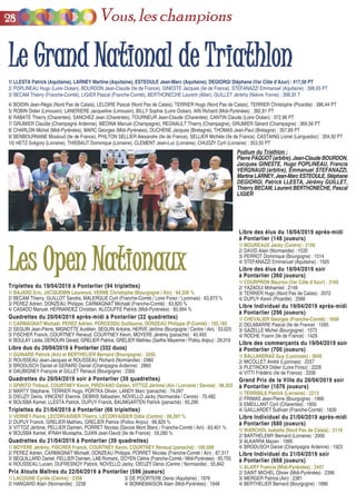 Triplettes du 19/04/2019 à Pontarlier (94 triplettes)Triplettes du 19/04/2019 à Pontarlier (94 triplettes)
1/ BAJARD Eric, JACQUEMIN Laurence, VERNE Christophe (Bourgogne / Ain) : 64,336 %
2/ BECAM Thierry, GUILLOT Sandra, MALERGUE Cyril (Franche-Comté / Loire Forez / Lyonnais) : 63,873 %
3/ PEREZ Adrien, DONZEAU Philippe, CARMAGNAT Michaël (Franche-Comté) : 63,820 %
4/ CASADO Manuel, HERNANDEZ Christian, ALCOUFFE Patrick (Midi-Pyrénées) : 60,994 %
Quadrettes du 20/04/2019 après-midi à Pontarlier (22 quadrettes)Quadrettes du 20/04/2019 après-midi à Pontarlier (22 quadrettes)
1/ CARMAGNAT Michaël, PEREZ Adrien, PORCEDDU Guillaume, DONZEAU Philippe (F-Comté) : 102,183
2/ SEGUIN Jean-Pierre, MIGNOTTE Aurélien, SEGUIN Antoine, HERVE Jérôme (Bourgogne / Centre / Ain) : 53,023
3/ FISCHER Franck, COURTNEY Renaud, COURTNEY Kevin, MOYERE Jérémy (panaché) : 40,493
4/ BOULAY Lédia, DEROUIN Gérald, GRELIER Patrice, GRELIER Mathieu (Sarthe Mayenne / Poitou Anjou) : 29,319
Quadrettes du 20/04/2019 soir à Pontarlier (39 quadrettes)Quadrettes du 20/04/2019 soir à Pontarlier (39 quadrettes)
1/ SPIRITO Thibaut, COURTNEY Kevin, PIROVANO Gatien, VITTOZ Jérôme (Ain / Lorraine / Savoie) : 98,353
2/ MARTY Stéphane, TERRIER Hugo, PORTKA Olivier, LANDY Marc (panaché) : 74,097
3/ DIEUZY Denis, VINCENT Etienne, DEBRIS Sébastien, NOVELLO Jacky (Normandie / Centre) : 70,482
4/ BOUSBA Kamel, LLESTA Patrick, DUPUY Franck, BAUMGARTEN Patrick (panaché) : 65,290
Libre duo du 20/04/2019 à Pontarlier (332 duosLibre duo du 20/04/2019 à Pontarlier (332 duos))
1/ GUINARD Patrick (Ain) et BERTHELIER Bernard (Bourgogne) : 3205
2/ ROUSSEAU Jean-Jacques et ROUSSEAU Richard (Normandie) : 2960
3/ BRODUSCH Daniel et GERARD Daniel (Champagne Ardenne) : 2860
4/ DAUBIGNEY François et GILLET Renaud (Bourgogne) : 2300
Triplettes du 21/04/2019 à Pontarlier (66 triplettes)Triplettes du 21/04/2019 à Pontarlier (66 triplettes)
1/ VERNEY Pierre, LECORVAISIER Thierry, LECORVAISIER Odile (Centre) : 68,267 %
2/ DUPUY Franck, GRELIER Mathieu, GRELIER Patrice (Poitou Anjou) : 66,829 %
3/ VITTOZ Jérôme, PELLIER Damien, PORRET Nicolas (Savoie Mont Blanc / Franche-Comté / Ain) : 63,401 %
4/ BOUSBA Kamel, IFRAH Mustapha, DJIAN Jean-David (Ile de France) : 59,280 %
Quadrettes du 21/04/2019 à Pontarlier (39 quadrettes)Quadrettes du 21/04/2019 à Pontarlier (39 quadrettes)
1/ MOYERE Jérémy, FISCHER Franck, COURTNEY Kevin, COURTNEY Renaud (panaché) : 100,599
2/ PEREZ Adrien, CARMAGNAT Michaël, DONZEAU Philippe, PORRET Nicolas (Franche-Comté / Ain) : 87,317
3/ BEQUILLARD Daniel, PELLIER Damien, LAB Romaric, DOYEN Céline (Franche-Comté / Midi-Pyrénées) : 65,755
4/ ROUSSEAU Lucien, DUFRESNOY Patrick, NOVELLO Jacky, DIEUZY Denis (Centre / Normandie) : 55,842
Libre Individuel du 19/04/2019 après-midiLibre Individuel du 19/04/2019 après-midi
à Pontarlier (296 joueurs)à Pontarlier (296 joueurs)
1/ CHEVALIER Georges (Franche-Comté) : 1658
2/ DELABARRE Pascal (Ile de France) : 1595
3/ GAZELLE Michel (Bourgogne) : 1573
4/ ROCHE Yoann (Ile de France) : 1429
Libre des commerçants du 19/04/2019 soirLibre des commerçants du 19/04/2019 soir
à Pontarlier (700 joueurs)à Pontarlier (700 joueurs)
1/ BALLANDRAS Guy (Lyonnais) : 2640
2/ MICOLLET André (Lyonnais) : 2257
3/ PLETINCKX Didier (Loire Forez) : 2228
4/ VITTI Frédéric (Ile de France) : 2206
Grand Prix de la Ville du 20/04/2019 soirGrand Prix de la Ville du 20/04/2019 soir
à Pontarlier (1076 joueurs)à Pontarlier (1076 joueurs)
1/ TERRIBILE Patrick (Lorraine) : 2213
2/ FRIMAS Jean-Pierre (Bourgogne) : 1966
3/ EMEILLANT Cyril (Charentes) : 1850
4/ GAILLARDET Sullivan (Franche-Comté) : 1830
Libre Individuel du 21/04/2019 après-midiLibre Individuel du 21/04/2019 après-midi
à Pontarlier (680 joueurs)à Pontarlier (680 joueurs)
1/ WARCHOL Isabelle (Nord Pas de Calais) : 2119
2/ BARTHELEMY Bernard (Lorraine) : 2000
3/ ALKARRA Mazen : 1995
4/ BRODUSCH Daniel (Champagne Ardenne) : 1923
Libre Individuel du 21/04/2019 soirLibre Individuel du 21/04/2019 soir
à Pontarlier (668 joueurs)à Pontarlier (668 joueurs)
1/ ALARY Francis (Midi-Pyrénées) : 2447
2/ SAINT MICHEL Olivier (Midi-Pyrénées) : 2396
3/ MERGER Patrice (Ain) : 2381
4/ BERTHELIER Bernard (Bourgogne) : 1886
Prix Atouts Maîtres du 22/04/2019 à Pontarlier (596 joueurs)Prix Atouts Maîtres du 22/04/2019 à Pontarlier (596 joueurs)
1/ LACOGNE Cyrille (Centre) : 2358
2/ HANGARD Alain (Normandie) : 2238
3/ DE POORTERE Denis (Aquitaine) : 1976
4/ BONNEMAISON Alain (Midi-Pyrénées) : 1948
Libre des élus du 18/04/2019 soirLibre des élus du 18/04/2019 soir
à Pontarlier (360 joueurs)à Pontarlier (360 joueurs)
1/ COURPRON Maurice (Var Côte d’Azur) : 2165
2/ YAZAOUI Mohamed : 2149
3/ TERRIER Hugo (Nord Pas de Calais) : 2072
4/ DUPUY Kevin (Picardie) : 2066
LLee GGrraanndd NNaattiioonnaall ddee TTrriiaatthhlloonn
1/ LLESTA Patrick (Aquitaine), LARNEY Martine (Aquitaine), ESTEOULE Jean-Marc (Aquitaine), DEGIORGI Stéphane (Var Côte d’Azur) : 417,58 PT
2/ POPLINEAU Hugo (Loire Océan), BOURDON Jean-Claude (Ile de France), GINESTE Jacques (Ile de France), STEFANAZZI Emmanuel (Aquitaine) : 398,93 PT
3/ BECAM Thierry (Franche-Comté), LIGIER Pascal (Franche-Comté), BERTHONECHE Laurent (Allier), GUILLET Jérémy (Nièvre Yonne) : 398,35 T
4/ BOIDIN Jean-Régis (Nord Pas de Calais), LELOIRE Pascal (Nord Pas de Calais), TERRIER Hugo (Nord Pas de Calais), TERRIER Christophe (Picardie) : 386,44 PT
5/ ROBIN Didier (Limousin), LANERIERE Jacqueline (Limousin), BILLY Sophie (Loire Océan), AIN Richard (Midi-Pyrénées) : 382,81 PT
6/ RABATE Thierry (Charentes), SANCHEZ Jean (Charentes), TOURNEUR Jean-Claude (Charentes), CANTIN Claude (Loire Océan) : 372,96 PT
7/ GRUMIER Claudie (Champagne Ardenne), MEDINA Manuel (Champagne), REGNAULT Thierry (Champagne), GRUMIER Gérard (Champagne) : 369,56 PT
8/ CHARLON Michel (Midi-Pyrénées), MARC Georges (Midi-Pyrénées), DUCHENE Jacques (Bretagne), THOMAS Jean-Paul (Bretagne) : 357,89 PT
9/ BENBOURNANE Mouloud (Ile de France), PHILTON SELLIER Alexandre (Ile de France), SELLIER Michèle (Ile de France), CASTAING Lionel (Languedoc) : 354,50 PT
10/ HETZ Grégory (Lorraine), THIEBAUT Dominique (Lorraine), CLEMENT Jean-Luc (Lorraine), CHUDZY Cyril (Lorraine) : 353,55 PT
Podium du Triathlon :
Pierre PAQUOT (arbitre), Jean-Claude BOURDON,
Jacques GINESTE, Hugo POPLINEAU, Francis
VERGNAUD (arbitre), Emmanuel STEFANAZZI,
MartineLARNEY,Jean-MarcESTEOULE,Stéphane
DEGIORGI, Patrick LLESTA, Jérémy GUILLET,
Thierry BECAM, Laurent BERTHONECHE, Pascal
LIGIER
LLeess OOppeenn NNaattiioonnaauuxx
Libre des élus du 18/04/2019 après-midiLibre des élus du 18/04/2019 après-midi
à Pontarlier (148 joueurs)à Pontarlier (148 joueurs)
1/ MOUREAUX Jacky (Centre) : 2156
2/ DAVID Alain (Normandie) : 1535
3/ PERROT Dominique (Bourgogne) : 1514
4/ STEFANAZZI Emmanuel (Aquitaine) : 1505
2288 Vous, les champions
 