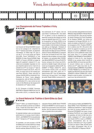 Les Championnats de France Triplettes à Vichy
Les limousins de Richard DURAND écrasent
tout sur leur passage en D1, remportant les
deux 1ères
séances à plus de 63%. Au classement
intermédiaire, ils mettent déjà 10% dans la
vue des 2nds
qui ne sont autres que Fabrice
QUILLARD, Franck THEVENOUX et Yves
BOISSON. En finale, Richard DURAND, Régis
PARRY et François LESTAGE ont baissé de
régime (2% seulement !), réalisant 61,7%. Leur
victoire est incontestable. Cependant, ils n’ont
pas remporté le dernier tournoi. C’est le trio du
président de la FFT qui occupe la 1ère
ligne du
classement de séance avec 62,4%. Alors à la
traîne, ce sursaut arrive au bon moment pour
Jean-Pierre BOULEY, Pascal JAILLOUX et
Jacques GAUDILLIERE qui deviennent Vice-
Champions de France. L’autre délégation
bourguignonne, celle de Fabrice QUILLARD,
s’est effondrée (51%), mais comme les bons
scores ont été effectués par des équipes de fin
de classement, la 3ème
place lui revient.
En D2, Christophe LE VISAGE, Dominique
MARTINEZ et Stéphane SIMON (Ain) font une
belle entrée à 65,4%, se détachant déjà de
leurs adversaires. En 2ème
séance, c’est une
autre histoire ! Ils effectuent 48%, mais restent
4èmes
au général. Le haut du classement est
désormais occupé par deux équipes qui ont fait
preuve de régularité (deux fois 57%), à savoir
les bourguignons de Placide VARELA et les
francs-comtois de Francis STEPLER. En finale,
aucune triplette n’a fait d’envolée et nombreuses
sont celles qui ont dégringolé : Christophe LE
VISAGE est à 49% et Placide VARELA à 47%.
Cette situation fait l’affaire de Francis STEPLER,
Jérôme et Fabrice GROSJEAN qui s’emparent
du titre avec une feuille de route à 55%. Deux
équipes de milieu de tableau vont aussi profiter
de l’aubaine. Les vauclusiens Marc FAVEDE,
Jean-Michel MORISCOT et Arnaud PLACHTA,
heureux vainqueurs de la finale avec 58,3%,
prennent la médaille d’argent. Celle de bronze
revient aux bourguignons Jérôme CLAIR, Guy
DUMONT et Philippe LAGOUTTE, auteurs
d’une dernière manche à 53%, qui s’étaient
admirablement repris (59%) après une 1ère
séance tendue (30èmes
pour 32 sélectionnés).
Comme quoi, tout peut arriver ! Leur collègue
de comité, Placide VARELA, échoue de 0,4%.
En D3, la formation midi-pyrénéenne de Corinne
MINGUEZ,SergeESTINGOYetNicolasRICAUT
ouvre le bal avec 62%. Dans ses pas marchent
les récents Champions de France Quadrettes
D3 de Roselyne GIRARD, tout comme les
bourguignons de Georges DECLAS. En 2ème
séance, les leaders ont flanché (51%) ainsi que
les bourguignons (53%). Roselyne GIRARD a
tenu la cadence avec 59%. Elle prend la tête
devant les gagnants de séance qui sont les
bressans de Sylvain LOMBARDO. Georges
DECLAS et Corinne MINGUEZ restent dans
leurs traces. Alors 7èmes
au général, Martial
FREMON,CyrilleGERMAIN etYannickMERLET
jaillissent en finale (61,4%), mais Roselyne
GIRARD et ses acolytes André CLAUDE et
Jean-Marc BEGOU ont encore bien joué (56%).
Ils renouent d’ailleurs avec la victoire. Les
sarthois sont 2èmes
grâce à leur réveil. Au 3ème
rang figurent Sylvain LOMBARDO, Pascal ENRIA
et Amélia FREMAUX qui ont effectué 54%. Le
regretté Jojo DECLAS et ses amis Jean-Claude
JEANDEAU et Michel CORNELOUP, à 50%,
finissent au pied du podium. Les occitans ont,
quant à eux, très mal terminé (42%).
Le Grand National de Triathlon à Saint-Gilles du Gard
Cette 5ème
édition, qui comptait 50 équipes, n’a
pas été une réussite au point de vue conditions
de jeu. Il faisait très chaud dans la salle, non
climatisée et envahie de moustiques.
En duplicaté individuel, suite à une hallucinante
performance et un nouveau record à battre à
253,9%, Joël RABINOVITCH et ses partenaires
(trois 1ers
de ligne et un 3ème
de ligne) s’envolent.
En quadrettes, une autre prouesse à 105 PM
est réalisée avec le nouveau barème qui n’octroie
plus que 10 points pour une bascule. La 1ère
féminine nationale, Barbara PILOTELLE, et ses
coéquipiers Richard JAKOB, Benoît TRIVERO
et Raymond WEIMERT en sont les auteurs. Ils
laissent leurs poursuivants à plus de 50 points
derrière, dont font partie les vainqueurs de la
veille, qui gardent ainsi la pole position.
Le libre réussit aux leaders Joël RABINOVITCH,
Adrien PEREZ, Franck THEVENOUX et Julien
LAISSUSquiconserventla1ère
place.Ilsreçoivent
des mains du nouveau président de la FFT,
Emmanuel STEFANAZZI, leur coupe. La team
de Barbara PILOTELLE, qui a frappé la veille
en quadrettes, est moins à la fête mais elle a
résisté, s’adjugeant la 3ème
place du général.
Jean-Claude CURTIL et Jean-Luc ROSINOL,
classés convenablement dans les trois
épreuves, s’intercalent au 2ème
rang. Ils grattent
une place par rapport à 2008, peut-être parce
qu’ils étaient accompagnés cette fois de
Jérôme PEQUIGNOT et Stéphane FRELIN !
en 2009
3333Vous, les champions
 