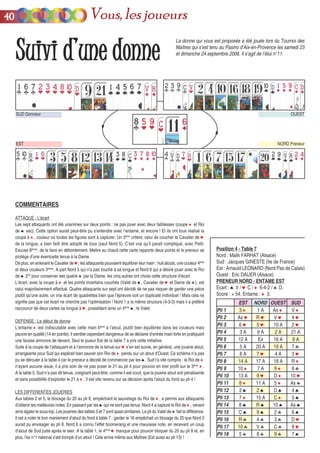 COMMENTAIRES
ATTAQUE : L’écart
Les sept attaquants ont été unanimes sur deux points : ne pas jouer avec deux faiblesses (coupe ♦ et Roi
de ♠ sec). Cette option aurait peut-être pu s’entendre avec l’entame, et encore ! Et ils ont tous réalisé la
coupe à ♦, couleur où toutes les figures sont à capturer. Un 3ème
critère, celui de coucher le Cavalier de ♥
de la longue, a bien failli être adopté de tous (sauf Nord 5). C’est vrai qu’il paraît compliqué, avec Petit-
Excuse 8èmes
, de le faire en débordement. Mettre au chaud cette carte rapporte deux points et le preneur se
protège d’une éventuelle tenue à la Dame.
De plus, en enlevant le Cavalier de ♥, les attaquants pouvaient équilibrer leur main : huit atouts, une couleur 4ème
et deux couleurs 3èmes
. A part Nord 5 qui n’a pas touché à sa longue et Nord 6 qui a désiré jouer avec le Roi
de ♠ 2nd
pour conserver ses quatre ♣ par la Dame, les cinq autres ont choisi cette structure d’écart.
L’écart, avec la coupe à ♦ et les points incertains couchés (Valet de ♠, Cavalier de ♥ et Dame de ♣), est
celui majoritairement effectué. Quatre attaquants sur sept ont décidé de ne pas risquer de garder une pièce
plutôt qu’une autre, un vrai écart de quadrettes bien que l’épreuve soit un duplicaté individuel ! Mais cela ne
signifie pas que cet écart ne cherche pas l’optimisation ! Nord 1 a la même structure (4-3-3) mais il a préféré
raccourcir de deux cartes sa longue à ♥, possédant ainsi un 4ème
♠, le Valet.
DEFENSE : Le début de donne
L’entame ♦ est indiscutable avec cette main 6ème
à l’atout, plutôt bien équilibrée dans les couleurs mais
pauvre en qualité (14 en pointe). Il semble cependant dangereux de se déclarer d’entrée main forte en pratiquant
une fausse annonce de devant. Seul le joueur Est de la table 7 a pris cette initiative.
Suite à la coupe de l’attaquant et à l’annonce de la tenue sur ♥ s’en est suivie, en général, une jouerie atout,
arrangeante pour Sud qui espérait bien sauver son Roi de ♦ pendu sur un atout d’Ouest. Ce schéma n’a pas
pu se dérouler à la table 4 car le preneur a décidé de commencer par les ♠. Sud l’a vite compris : le Roi de ♦
n’ayant aucune issue, il a pris soin de ne pas poser le 21 au pli 4 pour pouvoir en tirer profit sur le 3ème
♦.
A la table 5, Sud n’a pas dit tenue, craignant peut-être, comme il est court, que la jouerie atout soit pénalisante
et sans possibilité d’exploiter le 21 à ♦. Il est vite revenu sur sa décision après l’atout du fond au pli 4 !
LES DIFFERENTES JOUERIES
Aux tables 2 et 5, le blocage du 20 au pli 8, empêchant le sauvetage du Roi de ♦, a permis aux attaquants
d’obtenir les meilleures notes. En passant par les ♠ qui ne sont pas tenus, Nord 4 a capturé le Roi de ♦, venant
ainsi égaler le sous-top. Les joueries des tables 3 et 7 sont quasi similaires. Le pli du Valet de ♣ fait la différence.
Il est à noter le bon maniement d’atout du fond à table 7 : garder le 16 empêchait un blocage du 20 que Nord 3
aurait pu envisager au pli 8. Nord 6 a connu l’effet boomerang et une mauvaise note, en recevant un coup
d’atout de Sud juste après le sien. A la table 1, le 4ème
♥ manque pour pouvoir bloquer du 20 au pli 8 et, en
plus, l’ex n°1 national s’est trompé d’un atout ! Cela arrive même aux Maîtres (Est aussi au pli 13) !
EST NORD OUEST SUD
Pli 1 3 ♦ 1 A As ♦ V ♦
Pli 2 As ♥ R ♥ V ♥ 4 ♥
Pli 3 6 ♥ 5 ♥ 10 A 2 ♥
Pli 4 3 A 6 A 2 A 21 A
Pli 5 12 A Ex 16 A 9 A
Pli 6 5 A 20 A 19 A 7 ♣
Pli 7 8 A 7 ♥ 4 A 3 ♥
Pli 8 14 A 17 A 18 A R ♦
Pli 9 10 ♦ 7 A 9 ♦ 6 ♣
Pli 10 13 A 9 ♥ D ♦ 10 ♥
Pli 11 8 ♦ 11 A 5 ♦ As ♣
Pli 12 3 ♠ 2 ♠ D ♠ 4 ♠
Pli 13 7 ♦ 15 A C ♦ 5 ♠
Pli 14 8 ♠ R ♠ 10 ♠ As ♠
Pli 15 C ♠ 9 ♠ 2 ♣ 6 ♠
Pli 16 R ♣ 4 ♣ 3 ♣ D ♥
Pli 17 10 ♣ V ♣ C ♣ 8 ♥
Pli 18 5 ♣ 8 ♣ 9 ♣ 7 ♠
Position 4 - Table 7
Nord : Malik FARHAT (Alsace)
Sud : Jacques GINESTE (Ile de France)
Est : Arnauld LEONARD (Nord Pas de Calais)
Ouest : Eric DAUER (Alsace)
PRENEUR NORD - ENTAME EST
Ecart : ♠ V / ♥ C / ♦ 6-4-2 / ♣ D.
Score : + 54. Entame : ♦ 3.
SSuuiivvii dd’’uunnee ddoonnnnee
SUD Donneur
NORD Preneur
OUEST
EST
La donne qui vous est proposée a été jouée lors du Tournoi des
Maîtres qui s’est tenu au Pasino d’Aix-en-Provence les samedi 23
et dimanche 24 septembre 2006. Il s’agit de l’étui n°11.
4400 Vous, les joueurs
 