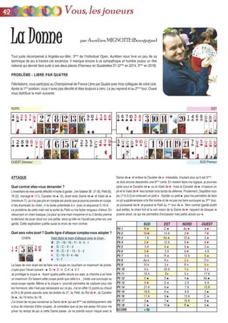 par Aurélien MIGNOTTE (Bourgogne)
Tout juste récompensé à Argelès-sur-Mer, 3ème
de l’Individuel Open, Aurélien nous livre un peu de sa
technique de jeu à travers cet excercice. Il manque encore à ce sympathique et humble joueur un titre
national qui devrait faire suite à ses deux places d’honneur en Quadrettes D1 (2ème
en 2014, 3ème
en 2018).
PROBLÈME : LIBRE PAR QUATREPROBLÈME : LIBRE PAR QUATRE
Félicitations, vous participez au Championnat de France Libre par Quatre avec trois collègues de votre club.
Après la 1ère
position, vous n’avez pas décollé et êtes toujours à zéro. Le jeu reprend et au 2ème
tour, Ouest
vous distribue la main suivante.
SUD Preneur
NORD
OUEST Donneur
EST
ATTAQUE
Quel contrat allez-vous demander ?
L’inventaire de mes points effectifs m’incite à garder. J’en totalise 36 : 21 (6), Petit (6),
19 (2), mariage ♥ (11), Cavalier de ♠ (4), écart avec Dame de ♠ et Valet de ♣
(minimum 7). Je n’ai pas pris en compte les points que je pourrai prendre en coupe,
ni les éventuels du chien, ni la levée potentielle à ♦ avec la séquence C-10-9.
Le problème de cette main est la sortie du Petit vu ma faible longueur d’atout. En
retournant un chien basique, j’ai peur qu’une main moyenne (4 ou 5 tarots) prenne
la décision de jouer atout sur une petite, alors qu’elle ne l’aurait pas prise sur une
garde. Cette explication justifie aussi le choix de mon contrat.
Quel sera votre écart ? Quelle ligne d’attaque comptez-vous adopter ?
La base de mon écart est de faire une coupe en couchant un maximum de points.
J’opte pour l’écart suivant : ♠ D / ♥ D / ♦ C-4 / ♣ V-7.
Je privilégie la coupe ♣. Ayant quatre petits atouts sur sept, je cherche à en faire
un maximum. En faisant cette coupe plutôt que celle à ♦, j’évite une surcoupe ou
sous-coupe rapide. Même si la coupe ♦ pourrait permettre de capturer plus vite
les honneurs, elle n’est pas nécessaire sur ce jeu. J’ai en effet 12 points au chaud
et 24 à 26 points assurés avec les levées du 21, du Petit, du Roi de ♥, du Cavalier
de ♠, du 19 et/ou du 18.
J’ai choisi de ne pas conserver la Dame de ♥ qui est 6ème
car statistiquement, elle
a plus de chances d’être coupée. Je considère que ce jeu est assez fort pour me
priver du temps de jeu si cette Dame passe. Je ne prends aucun risque avec la
Dame de ♠ et enlève le Cavalier de ♦ infaisable, d’autant plus qu’il est 5ème
.
Je dois encore descendre une 6ème
carte. En restant dans ma logique, je pourrais
opter pour le Cavalier de ♠ ou le Valet de ♥, mais le Cavalier de ♠ m’assure un
pli et le Valet de ♥ fera tomber trois tarots de défense. Finalement, j’équilibre mon
jeu (7-5-3-3) en enlevant un petit ♦. Garder un petit ♠ peut me permettre de faire
un pli supplémentaire si le Roi tombe et de ne pas me faire surcouper au 3ème
tour.
Je pousserai les ♥ et poserai le Petit au 1er
tour de ♣. Mon contrat (garde plutôt
que petite), le chien fort et la non vision de la Dame de ♥ risquent de bloquer la
jouerie atout, ce qui me permettra d’encaisser mes petits atouts sur ♣.
CHIEN Voici donc la main d’attaque avec le chien :
A
♠
♥
♦
♣
SUD EST NORD OUEST
Pli 1 R ♥ C ♥ As ♥ 4 ♥
Pli 2 10 ♥ 14 A 3 ♥ 7 ♥
Pli 3 1 A As ♣ 10 ♣ 2 ♣
Pli 4 2 ♥ 10 A 6 ♥ 9 ♥
Pli 5 5 A 4 ♣ 9 ♣ 3 ♣
Pli 6 5 ♥ 3 A 8 ♥ 4 A
Pli 7 9 A R ♣ 12 A 5 ♣
Pli 8 As ♦ 8 ♦ 2 ♦ D ♦
Pli 9 10 ♦ 3 ♦ R ♦ V ♦
Pli 10 9 ♦ 20 A 7 ♦ 6 ♦
Pli 11 18 A Ex 5 ♦ 17 A
Pli 12 V ♠ 5 ♠ 4 ♠ As ♠
Pli 13 V ♥ D ♣ 2 A 6 A
Pli 14 21 A 6 ♣ 7 A 15 A
Pli 15 19 A 8 ♣ 8 A 2 ♠
Pli 16 11 A 6 ♠ 13 A C ♣
Pli 17 3 ♠ 7 ♠ 16 A 8 ♠
Pli 18 C ♠ 10 ♠ R ♠ 9 ♠
SCORE + 50
LLaa DDoonnnnee
21 - 19 - 18 - 11 - 9 - 5 - 1
D - C - V - 3
R - D - V - 10 - 5 - 2
C - 10 - 9 - 4 - As
V - 7
4422 Vous, les joueurs
 