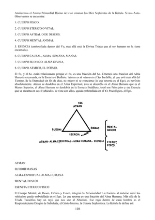 110
Analicemos el Atomo Primordial Divino del cual emanan los Diez Sephirotes de la Kábala. Si nos Auto-
Observamos se encuentra:
1. CUERPO FISICO.
2. CUERPO ETERICO O VITAL.
3. CUERPO ASTRAL O DE DESEOS.
4. CUERPO MENTAL ANIMAL.
5. ESENCIA (embotellada dentro del Yo, más allá está la Divina Triada que el ser humano no la tiene
encarnada).
6. CUERPO CAUSAL, ALMA HUMANA, MANAS.
7. CUERPO BUDHICO, ALMA DIVINA.
8. CUERPO ATMICO, EL INTIMO.
El 5o. y el 6o. están relacionados porque el 5o. es una fracción del 6o. Tenemos una fracción del Alma
Humana encarnada, es la Esencia o Budhata. Atman en sí mismo es el Ser Inefable, el que está más allá del
Tiempo, de la Eternidad sin fin de días, no muere ni se reencarna (lo que retorna es el Ego), es perfecto
absolutamente. Atman se desdobla en el Alma Espiritual, ésta se desdobla en el Alma Humana que es el
Manas Superior, el Alma Humana se desdobla en la Esencia Buddhata, total son Principios y esa Esencia
que se encarna en sus 4 vehículos, se viste con ellos, queda embotellada en el Yo Psicológico, el Ego.
ATMAN
BUDDHI MANAS
ALMA-ESPIRITUAL ALMA-HUMANA
MENTAL DESEOS
ESENCIA ETERICO FISICO
El Cuerpo Mental, de Deseo, Etérico y Físico, integran la Personalidad. La Esencia al meterse entre los
vehículos queda embotellada en el Ego. Lo que retorna es una fracción del Alma Humana. Más allá de la
Triada Teosófica hay un rayo que nos une al Absoluto. Ese rayo dentro de cada hombre es el
Resplandeciente Dragón de Sabiduría, el Cristo Interno, la Corona Sephirótica. La Kábala la define así:
 