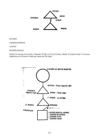 111
KETHER
CHOKMAH BINAH
ATMAN
BUDDHI MANAS
Kether: El Anciano de los Días. Chokmah: El Hijo, el Cristo Cósmico. Binah: El Espíritu Santo. La Corona
Sephirótica es la Primera Triada que emana del Ain Soph.
 