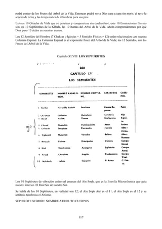 117
podrá comer de los Frutos del Arbol de la Vida. Entonces podrá ver a Dios cara a cara sin morir, el rayo le
servirá de cetro y las tempestades de alfombras para sus pies.
Existen 10 Oleadas de Vida que se penetran y compenetran sin confundirse, esas 10 Emanaciones Eternas
son los 10 Sephirothes de la Kábala, las 10 Ramas del Arbol de la Vida. Ahora comprenderemos por qué
Dios puso 10 dedos en nuestras manos.
Los 12 Sentidos del Hombre (7 Chakras o Iglesias + 5 Sentidos Físicos = 12) están relacionados con nuestra
Columna Espinal. La Columna Espinal es el exponente físico del Arbol de la Vida; los 12 Sentidos, son los
Frutos del Arbol de la Vida.
Capítulo XLVIII LOS SEPHIROTES
Los 10 Sephirotes de vibración universal emanan del Ain Soph, que es la Estrella Microcósmica que guía
nuestro interior. El Real Ser de nuestro Ser.
Se habla de los 10 Sephirotes, en realidad son 12; el Ain Soph Aur es el 11, el Ain Soph es el 12 y su
antítesis tenebrosa el Abismo.
SEPHIROTE NOMBRE NOMBRE ATRIBUTO CUERPOS
 