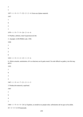 159
3
7
1957 = 1 + 9 + 5 + 7 = 22 = 2 + 2 = 4: Exito en el plano material.
1957
1
9
5
7
1979 = 1 + 9 + 7 + 9 = 26 = 2 + 6 = 8
8: Pruebas y dolores, tener la paciencia de Job.
3.- Ejemplo: LUIS PEREZ, año 1.920.
1920
1
9
2
0
1932 = 1 + 9 + 3 + 2 = 15 = 1 + 5 = 6
6: Afecto corazón, sentimiento; el 6 se relaciona con la parte moral. Ese año falleció su padre y eso fué muy
grave.
1932
1
9
3
2
1947 = 1 + 9 + 4 + 7 = 21 = 2 + 1 = 3
3: Producción material y espiritual.
1947
1
9
4
7
1968 = 1 + 9 + 6 + 8 = 24: La Tejedora, se enredó en su propio telar, sufrimientos de los que no ha salido.
24 = 2 + 4 = 6: El Enamorado.
 