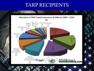  USD 250+USD100 Bn immediately released to treasury