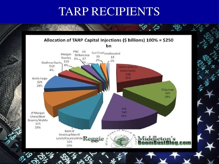 Troubled Assets Relief Program