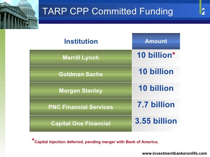 TARP Capital Purchase Program (CPP) Committed Funding