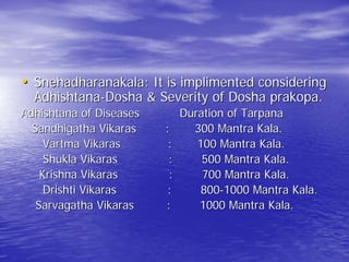 • Snehadharanakala: It is implimented considering
  Adhishtana-Dosha & Severity of Dosha prakopa.
Adhishtana of Diseases        Duration of Tarpana
  Sandhigatha Vikaras    :      300 Mantra Kala.
     Vartma Vikaras       :      100 Mantra Kala.
     Shukla Vikaras       :       500 Mantra Kala.
    Krishna Vikaras       :       700 Mantra Kala.
     Drishti Vikaras     :        800-1000 Mantra Kala.
   Sarvagatha Vikaras    :       1000 Mantra Kala.
 