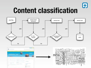Content classiﬁcation
 (X)HTML                 extract head
                                                   extract text         extract text
                          elements




                   yes                       yes                  yes




                          H1,H2,...                paragraphs
head found?                                                                save
                           found?                    found?




              no                        no
 