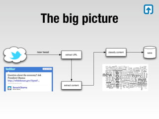 The big picture

new tweet                     classify content   save
             extract URL




            extract content
 