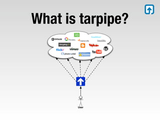 What is tarpipe?




       User
 