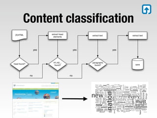 Content classiﬁcation
 (X)HTML                 extract head
                                                   extract tex...
