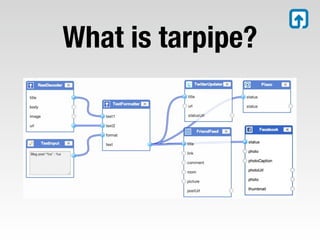 What is tarpipe?
 
