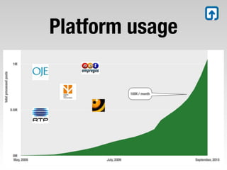 tarpipe WordPress plugin demo