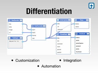 tarpipe WordPress plugin demo