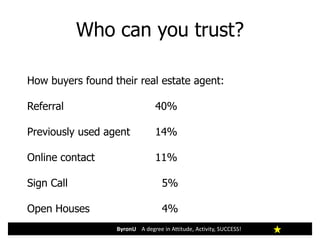 Who can you trust?
ByronU A degree in Attitude, Activity, SUCCESS!
How buyers found their real estate agent:
Referral 40%
Previously used agent 14%
Online contact 11%
Sign Call 5%
Open Houses 4%
 