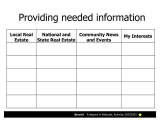 ByronU A degree in Attitude, Activity, SUCCESS!
Providing needed information
Local Real
Estate
National and
State Real Estate
Community News
and Events
My Interests
 