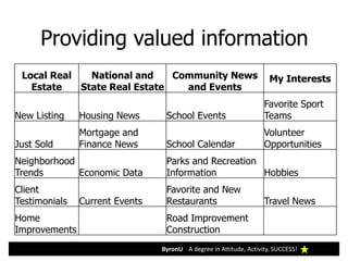 ByronU A degree in Attitude, Activity, SUCCESS!
Providing valued information
Local Real
Estate
National and
State Real Estate
Community News
and Events
My Interests
New Listing Housing News School Events
Favorite Sport
Teams
Just Sold
Mortgage and
Finance News School Calendar
Volunteer
Opportunities
Neighborhood
Trends Economic Data
Parks and Recreation
Information Hobbies
Client
Testimonials Current Events
Favorite and New
Restaurants Travel News
Home
Improvements
Road Improvement
Construction
 