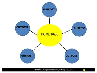 ByronU A degree in Attitude, Activity, SUCCESS!
HOME BASE
OUTPOSTOUTPOST
OUTPOST OUTPOST
OUTPOST
 