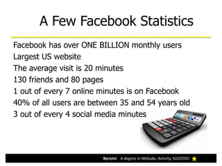 ByronU A degree in Attitude, Activity, SUCCESS!
Facebook has over ONE BILLION monthly users
Largest US website
The average visit is 20 minutes
130 friends and 80 pages
1 out of every 7 online minutes is on Facebook
40% of all users are between 35 and 54 years old
3 out of every 4 social media minutes
A Few Facebook Statistics
 