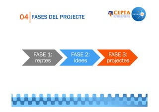 04

FASES DEL PROJECTE

 
