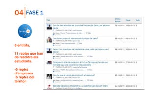 04

FASE 1

8 entitats,
11 reptes que han
de resoldre els
estudiants.
•5 reptes
d’empreses
•6 reptes del
territori

 