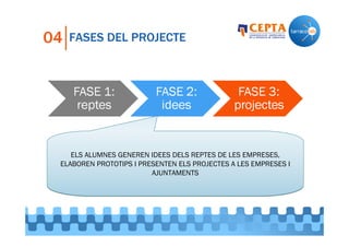 04

FASES DEL PROJECTE

ELS ALUMNES GENEREN IDEES DELS REPTES DE LES EMPRESES,
ELABOREN PROTOTIPS I PRESENTEN ELS PROJECTES A LES EMPRESES I
AJUNTAMENTS

 