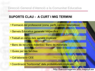 Direcció General d’Atenció a la Comunitat Educativa

SUPORTS CLAU - A CURT I MIG TERMINI

 • Formació del professorat (zona, perfil, centre i telemàtica)

 • Serveis Educatius generals i específics

 • Treball en xarxa dels serveis implicats

 • Banc de recursos didàctics / Banc de materials

 • Guies per les famílies

 • Col·laboració CEE

 • Coordinació “horitzontal” dels professionals implicats
                                       http://bancoimagenes.isftic.mepsyd.es/
 