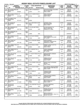 County: Tarrant                                RODDY REAL ESTATE FORECLOSURE LIST                                                          2010/12 Posting  
                                                                                                                                                         Page 11
  ID                       ADDRESS                CLASS     LEGAL DESCRIPTION                                MORTGAGOR           DATE         ORG AMT       MOPMT
 Map                   CITY(SECTION)               YOC                                                       MORTGAGEE           INTRT        UNPDBAL        TIME
          ZIP                   ASSESSED VALUE    UNITS SQ FEET           BED/BATH/GAR                        TRUSTEE             TYPE      VOL(DOC#)/PG     EXP

  201 402 STONECREEK DR                            RESI   L­28R.C STONERIDGE 1                       JESUS/STEPHANIE GUAJARDO    12/2005        $98,356          
 83­W ARLINGTON                                    1977                                              WELLS FARGO BK                             $92,422       10­1
      76014                         $76,800               1,507sf                       3/1/1        ROSS, TERRY                  FHA         205389201/     1/2036

 202 8015 STOWE SPRINGS LN                         RESI   L­52.15 HARRIS RIDGE 2                     OBED GONZALEZ               12/2006       $159,034          
111­Y ARLINGTON                                    2006                                              CHASE HM FIN                              $152,072       10­1
      76002                         $139,200              2,372sf                       3/2/2        ROSS, TERRY                   C/F        207007568/     1/2037

 203 710 SUBLETT RD                               STCR                                                                                                           
111­B ARLINGTON                                   2006                                                                                             
      76060                         $714,012           5,200sf                                                                               2084435084/

 204 821 SUSAN DR                                  RESI   L­2.11 WESTERN PLAINS                      DANDREA CRUZ                6/2005         $74,400          
 84­Q ARLINGTON                                    1964   ESTS 1                                     BAC HM LNS SER                             $68,998       10­1
      76010                         $89,700               1,308sf                       3/2/2        ROSS, TERRY                   C/F        205180997/     7/2035

 205 6615 SWAINSON TR                              RESI   L­7.N COLLINS TERR 2                       ELOISA RIVERA ET AL         8/2004        $100,700          
111­H ARLINGTON                                    2004                                              WELLS FARGO BK                             $92,104       10­1
      76002                         $157,100              2,633sf                       3/2/2        URBANCZYK, JANAE              C/F        204292952/     9/2034

 206 926 TENNESSEE TR                              RESI                                                                                                          
110­D ARLINGTON                                    1992                                                                                             
      76017                         $105,500              1,555sf                       3/2/2                                                 204084267/

 207 5219 TENNIS VILLA DR                          RESI   L­9.8 PALOS VERDES                         HAI/LAN NGUYEN              5/2004        $123,500           
 96­U ARLINGTON                                    1990                                              FIRST FRANKLIN FIN CORP                   $112,471        1­4
      76017                         $112,300              1,732sf                       3/2/2        KEY, KEVIN                    C/F        204148253/     6/2034

 208 5820 TERRA DR                                 RESI   L­87.3 STERLING GREEN                      ROBYN MURRELL               4/2004         $89,598          
 95­Z ARLINGTON                                    1985                                              US BK NATL ASSOCIATION                     $81,493       10­1
      76017                         $121,300              1,540sf                       3/2/2        URBANCZYK, JANAE              C/F        204130466/     5/2034

 209 4132 TIMBER TRAIL DR                          RESI   L­44.2 EAGLE CHASE                         ROBERT GURLEY JR ET AL      9/1996        $174,600          
 95­P ARLINGTON                                    1996                                              CHASE HM FIN                              $139,223      10­1
      76016                         $204,400              3,898sf                       3/2/2        ROSS, TERRY                   C/F        196196296/    10/2026

 210 1605 TIMBERVIEW LN                            RESI   L­3.1 HARVEST HILL 2                       JORGE HERNANDEZ             8/2004         $88,500          
 97­D ARLINGTON                                    1971                                              GMAC MORTGAGE                              $80,945       10­1
      76014                         $79,100               1,398sf                       4/2/2        KEY, KEVIN                    C/F        204278561/     9/2034

 211 7523 TIN CUP DR                               RESI   L­1.7 SOUTH RIDGE HILLS 3                  BARRY/NORMA JOHNSON         11/2003       $139,969          
110­Q ARLINGTON                                    2003                                              MIDFIRST BK                               $126,196      10­1
      76001                         $124,800              2,190sf                       3/2/2        ROSS, TERRY                  FHA         203466342/    12/2033

 212 8127 TIN CUP DR                               RESI   L­53.10 SOUTH PNTE 2                       JIMMIE DAVIS JR             7/2009        $133,038           
110­U ARLINGTON                                    1999                                              CITIMORTGAGE                              $131,255        1­4
      76001                         $150,100              3,118sf                       3/2/2        ROSS, TERRY                  FHA         209215520/     8/2039

 213 320 TIOGA DR                                  RESI   L­10.8 CHERRY CRK ESTS                     KERRY/LORETTA PROWSE        12/2003       $122,213           
111­S ARLINGTON                                    2000                                              PNC BK                                    $106,571        1­4
      76002                         $132,400              2,462sf                       4/2/2        ROSS, TERRY                  FHA         203475534/     1/2029

 214 8200 TOMBSTONE DR                             RESI   L­30.10 SOUTH POINT 1                      JOEL/ANDREA SMEDSHAMMER     4/2006        $111,920           
110­U ARLINGTON                                    1996                                              BANK OF NEW YORK MELLON                   $105,378        1­4
      76001                         $123,500              2,207sf                       3/2/2        ROSS, TERRY                   C/F        206119865/     5/2036

 215 604 TOWN NORTH DR                             RESI   L­4.3 TOWN N 2                             CHARLIE DAVIS               3/2003         $74,411           
 83­A ARLINGTON                                    1960                                              CITIMORTGAGE                               $66,180        1­4
      76011                         $78,500               1,359sf                       3/1/0        ROSS, TERRY                  FHA         203097011/     4/2033

 216 5705 TRAILS EDGE CT                           RESI   L­87R.5 OVERLAND STAGE                     JAMES/SHARON DARNELL        12/1992        $90,279           
 94­V ARLINGTON                                    1979   ESTS 2                                     CITIMORTGAGE                               $65,068        1­4
      76017                         $146,400              2,493sf                       3/2/2        ROSS, TERRY                  FHA         193001359/     1/2023

 217 5614 TRAILS EDGE DR                           RESI   L­33.4 OVERLAND STAGE                      BRECK/SHAYLA TURNER         12/2006       $140,000          
 94­V ARLINGTON                                    1978   EST 2                                      WELLS FARGO BK                            $134,033       10­1
      76017                         $115,800              1,586sf                       3/2/2        ROSS, TERRY                   C/F        207000436/     1/2037

 218 708 VAIL DR                                   RESI   L­18.2 CHESTNUT HILLS E                    JULEDITH MARSHALL           3/2007        $123,000          
 82­E ARLINGTON                                    1971                                              ONEWEST BK                                $117,685       10­1
      76012                         $123,600              2,240sf                       3/2/2        KEY, KEVIN                    C/F        207104922/     4/2037

 219 6706 VALLEY BRANCH DR                         RESI   L­23.8 EDEN RD ESTS 2                      PEDRO VACA ET AL            4/2006        $136,754           
110­G ARLINGTON                                    1994                                              CITIMORTGAGE                              $128,760        1­4
      76001                         $117,300              1,639sf                       3/2/2 pool   ROSS, TERRY                  FHA         206131703/     5/2036

 220 6807 VALLEY BRANCH DR                         RESI   L­25.5 EDEN RD ESTS 2                      MARIA GONZALEZ              12/2006       $120,000          
110­L ARLINGTON                                    1994                                              DEUTSCHE BK NATL TRUST CO                 $114,747       10­1
      76001                         $128,100              1,998sf                       4/2/2 pool   MACKIE, KELLER L              HE         206397104/     1/2037




                                Copyright 1999­2010, FORECLOSURE LISTING SERVICES, INC. All RIGHTS RESERVED, DUPLICATION OR
                REDISTRIBUTION OF THIS INFORMATION IN ANY FORMAT WHAT SO EVER WITHOUT WRITTEN CONSENT FROM THE PUBLISHER IS FORBIDDEN.
 