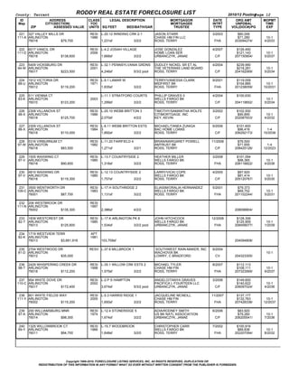 County: Tarrant                                RODDY REAL ESTATE FORECLOSURE LIST                                                           2010/12 Posting  
                                                                                                                                                          Page 12
  ID                       ADDRESS                CLASS     LEGAL DESCRIPTION                                MORTGAGOR            DATE         ORG AMT       MOPMT
 Map                   CITY(SECTION)               YOC                                                       MORTGAGEE            INTRT        UNPDBAL        TIME
          ZIP                   ASSESSED VALUE    UNITS SQ FEET           BED/BATH/GAR                        TRUSTEE              TYPE      VOL(DOC#)/PG     EXP

 221 327 VALLEY MILLS DR                           RESI   L­20.12 WINDING CRK 2­1                    JASON STARR                  3/2003         $80,006          
111­A ARLINGTON                                    1986                                              CHASE HM FIN LLC                            $71,280       10­1
      76018                         $79,700               1,231sf                       3/2/2        ROSS, TERRY                   FHA         203094274/     4/2033

 222 6017 VANCIL DR                                RESI   L­4.2 JOSIAH VILLAGE                       JOSE GONZALEZ                4/2007        $126,450          
111­D ARLINGTON                                    2006                                              HOME LOAN SER                              $121,143       10­1
      76018                         $138,600              1,668sf                       3/2/2        URBANCZYK, JANAE               C/F        207150904/     5/2037

  223 5409 VICKSBURG DR                            RESI   L­32.1 PENNSYLVANIA GRDNS                  DUDLEY NICKEL SR ET AL       4/2004        $239,990          
 94­W ARLINGTON                                    2001                                              THE VETERANS LAND BOARD                    $218,281       10­1
      76017                         $223,500              4,246sf                       5/3/2 pool   ROSS, TERRY                    C/F        204162069/     5/2034

 224 1912 VICTORIA DR                              RESI   L­9.1 LAMAR W                              TERRY/VANESSA CLARK          9/2001        $119,059          
 68­U ARLINGTON                                    1971                                              MIDFIRST BK                                $104,885      10­1
      76012                         $119,200              1,835sf                       3/2/2        ROSS, TERRY                   FHA         201238059/    10/2031

 225 511 VIENNA CT                                        L­11.1 STRATFORD COURTS                    PHILLIP GRAVES II            4/2004        $100,630          
 83­K ARLINGTON                                    2003                                              WELLS FARGO BK                                            10­1
      76010                         $123,200              1,299sf                       3/2/2        ROSS, TERRY                    C/F        204119652/     5/2034

 226 2308 VILLANOVA ST                             RESI   L­25.10 WEBB BRITTON 3                     TIMOTHY/SAMANTHA WOLFE       3/2002        $102,500          
 98­X ARLINGTON                                    1986                                              CITIMORTGAGE, INC                           $90,895       10­1
      76018                         $125,700              2,070sf                       4/2/2        KEY, KEVIN                     C/F        202087933/     4/2032

 227 2309 VILLANOVA ST                             RESI   L­6.11 WEBB BRITTON ESTS                   MICHAEL/TANEA ZUNIGA         9/2006        $101,600          
 98­X ARLINGTON                                    1984   3                                          BAC HOME LOANS                              $96,416       1­4
      76018                         $110,000              1,892sf                       3/2/2        ROSS, TERRY                    C/F        206292173/    10/2036

  228 5316 VIRBURNUM CT                            RESI   L­11.20 FAIRFIELD 4                        BRIAN/MARGARET POWELL        11/2008        $76,500          
 97­W ARLINGTON                                    1982                                              AMTRUST BK                                  $71,655       1­4
      76018                         $83,500               1,271sf                       3/2/1        ROSS, TERRY                    C/F        208425126/    12/2023

 229 1505 WAXWING CT                               RESI   L­13.7 COUNTRYSIDE 2                       HEATHER MILLER               3/2008        $101,094          
 97­V ARLINGTON                                    1985                                              WELLS FARGO BK                              $98,365       10­1
      76018                         $90,600               1,318sf                       3/2/2        ROSS, TERRY                   FHA         208118822/     4/2038

 230 4810 WAXWING DR                               RESI   L­12.13 COUNTRYSIDE 2                      LARRY/VICKI COPE             4/2005         $87,920          
 97­V ARLINGTON                                    1985                                              WELLS FARGO BK                              $81,414       10­1
      76018                         $119,300              1,757sf                       3/2/2        ROSS, TERRY                    C/F        205120767/     5/2035

 231 3500 WENTWORTH DR                             RESI   L­17.H SOUTHRIDGE 2                        ELIASIM/ORALIA HERNANDEZ     5/2001         $79,373          
109­C ARLINGTON                                    1983                                              WELLS FARGO BK                              $69,752       10­1
      76001                         $87,700               1,131sf                       3/2/2        ROSS, TERRY                   FHA         201102244/     5/2031

 232 206 WESTBROOK DR                              RESI                                                                                                           
111­N ARLINGTON                                    1997                                                                                              
      76002                         $135,300              2,386sf                       4/2/2                                                  208098804/

 233 1839 WESTCREST DR                             RESI   L­17.K ARLINGTON PK 8                      JOHN HITCHCOCK               12/2008       $128,306          
 82­T ARLINGTON                                    1985                                              WELLS FARGO BK                             $125,909       10­1
      76013                         $125,600              1,534sf                       3/2/2 pool   URBANCZYK, JANAE              FHA         208458077/     1/2039

 234 1719 WESTVIEW TERR                            APT                                                                                                            
 82­K ARLINGTON                                    1981                                                                                              
      76013                         $3,661,918            103,709sf                                                                            204094808/

 235 2704 WESTWOOD DR                             RESV L­37.6 MILLBROOK 1                             SOUTHWEST RAIN­MAKER, INC   9/2004                          
 81­D ARLINGTON                                                                                      WACHOVIA BK                                               10­1
      76012                         $35,000                                                          LOWRY, C BRADFORD              CV         204323305/

 236 2429 WHISPERING CREEK DR                      RESI   L­35.1 WILLOW CRK ESTS 2                   MICHAEL TYLER                8/2007        $112,113          
 98­T ARLINGTON                                    1998                                              CHASE HM FIN                               $108,111       10­1
      76018                         $112,200              1,575sf                       3/2/2        ROSS, TERRY                   FHA         207323569/     9/2037

 237 954 WHITE DOVE DR                             RESI   L­2.P S HAMPTON                            ANGELO/TANYA GRAVES          3/2006        $149,600          
110­C ARLINGTON                                    2002                                              PACIFICA L FOURTEEN LLC                    $140,622       10­1
      76017                         $172,400              3,674sf                       5/3/2 pool   URBANCZYK, JANAE               C/F        206097024/     4/2036

 238 801 WHITE FIELDS WAY                          RESI   L­5.3 HARRIS RIDGE 1                       JACQUELINE MCNEILL           11/2007       $137,177          
111­Y ARLINGTON                                    2005                                              CHASE HM FIN                               $132,763      10­1
      76002                         $115,200              1,650sf                       3/2/2        ROSS, TERRY                   FHA         207428338/    12/2037

 239 200 WILLIAMSBURG MNR                          RESI   L­12.4 STONERIDGE 5                        ADIA/RODNEY SMITH            6/2006         $83,920          
 97­A ARLINGTON                                    1974                                              US BK NATL ASSOCIATION                      $79,260       10­1
      76014                         $98,300               1,674sf                       3/2/2        URBANCZYK, JANAE               C/F        206205541/     7/2036

 240 1325 WILLOWBROOK CT                           RESI   L­15.7 WOODBROOK                           CHRISTOPHER CARR             7/2002        $100,916          
 69­Y ARLINGTON                                    1966                                              WELLS FARGO BK                              $89,836       10­1
      76011                         $94,700               1,648sf                       3/2/0        ROSS, TERRY                   FHA         202207094/     8/2032




                                Copyright 1999­2010, FORECLOSURE LISTING SERVICES, INC. All RIGHTS RESERVED, DUPLICATION OR
                REDISTRIBUTION OF THIS INFORMATION IN ANY FORMAT WHAT SO EVER WITHOUT WRITTEN CONSENT FROM THE PUBLISHER IS FORBIDDEN.
 