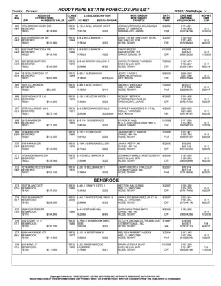 County: Tarrant                                RODDY REAL ESTATE FORECLOSURE LIST                                                           2010/12 Posting  
                                                                                                                                                          Page 14
  ID                       ADDRESS                CLASS     LEGAL DESCRIPTION                                MORTGAGOR            DATE         ORG AMT       MOPMT
 Map                   CITY(SECTION)               YOC                                                       MORTGAGEE            INTRT        UNPDBAL        TIME
          ZIP                   ASSESSED VALUE    UNITS SQ FEET           BED/BATH/GAR                        TRUSTEE              TYPE      VOL(DOC#)/PG     EXP

 260 1704 BROOKHAVEN CIR                           RESI   L­15.A BELL MANOR WEST                     JORGE/VERONICA DELAGARZA     9/2002        $113,601          
 54­P BEDFORD                                      1976                                              BANK OF AMERICA                            $100,959      10­1
      76022                         $118,600              1,517sf                       3/2/2        URBANCZYK, JANAE              FHA         202274754/    10/2032

 261 900 CHARLESTON DR                             RESI   L­8.2 BELL MANOR 2                         LISSETTE BETANCOURT ET AL    3/2007        $129,000          
 54­P BEDFORD                                      1964                                              BAC HM LNS SER                             $123,425       10­1
      76022                         $133,900              1,782sf                       3/2/2        ROSS, TERRY                    C/F        207108560/     4/2037

 262 920 CHATTANOOGA DR                            RESI   L­8.9 BELL MANOR 4                         DAVID MOEBS                  10/2005        $96,000          
 54­P BEDFORD                                      1968                                              PAYMENT RELIEF                              $89,542      10­1
      76022                         $116,400              1,780sf                       4/2/2        GRANT, DANIEL M                C/F        205312920/    11/2035

 263 920 EDGECLIFF DR                              RESI   L­6.4R BROOK HOLLOW E                      CAROL/THOMAS PAONESS         7/2003        $157,470          
 54­N BEDFORD                                      1970                                              BAC HM LNS SER                             $102,247       10­1
      76022                         $185,500              3,098sf                       4/3/2        ROSS, TERRY                    C/F        203281381/     8/2018

 264 1812 GLENBROOK CT                             RESI   L­25.2 GLENBROOK                           JERRY FARISH                 6/2005        $288,000          
 40­X BEDFORD                                      1984                                              GMAC MORTGAGE                              $267,090       10­1
      76021                         $283,900              3,180sf                       4/3/2 pool   KEY, KEVIN                     C/F        205167949/     8/2035

 265 1201 GLENDA DR                                RESI   L­4A.6 BELL­HURST                          ANDRES VASQUEZ               7/2002         $63,031          
 53­L BEDFORD                                      1955                                              WELLS FARGO BK                              $37,709       10­1
      76022                         $65,000               1,180sf                       3/1/1        ROSS, TERRY                  FHA         202208931/     8/2017

 266 3032 HIGHGATE LN                              RESI   L­18.3 MEADOW WOOD 1                       ROBERT BETHEA                8/2007        $110,400          
 54­C BEDFORD                                      1979                                              JPMORGAN CHASE BK                          $106,329       10­1
      76021                         $134,200              1,498sf                       3/2/2        URBANCZYK, JANAE               C/F        207331799/     9/2037

 267 3705 HILLWOOD WAY                             RESI   L­4.3 BROOKWOOD HILLS                      CHARLEY ANDREWS III ET AL    4/2005        $229,600          
 40­X BEDFORD                                      1981                                              WELLS FARGO BK                             $212,288       10­1
      76021                         $270,100              3,055sf                       3/2/2 pool   KEY, KEVIN                     HE         205134197/     5/2035

 268 2913 KAREN DR                                 RESI   L­5.1R1 RIDGEWOOD                          BYRON K HALL                 12/2008       $117,026          
 54­A BEDFORD                                      1993                                              M & J CUSTOM DESIGN HMS C                  $112,804       10­1
      76021                         $171,200              1,853sf                       3/2/2        DAVIS, DANIEL                  CV         209298513/     1/2029

  269 1224 KING DR                                 RESI   L­16.5 STONEGATE                           JASON/KAYCE BARDIN           7/2008        $112,411          
 53­M BEDFORD                                      1960                                              CHASE HM FIN                               $109,753       10­1
      76022                         $143,000              1,616sf                       3/2/2        ROSS, TERRY                   FHA         208295167/     8/2038

 270 716 RANKIN DR                                 RESI   L­19R.10 BROOKHOLLOW                       JAMES PETTY JR               5/2005         $93,000          
 53­R BEDFORD                                      1970                                              CHASE HM FIN                                $86,122       10­1
      76022                         $146,500              2,142sf                       3/2/2        ROSS, TERRY                    C/F        205156593/     6/2035

 271 1705 VICKSBURG DR                             RESI   L­7.D BELL MANOR W                         JOHNNIE/PAMELA MONTGOMERY 8/2006           $133,000          
 54­P BEDFORD                                      1977                                              BAC HM LNS SER                             $126,023       10­1
      76022                         $129,500              1,559sf                       3/2/2        ROSS, TERRY                 C/F           206245044/     9/2036

 272 1216 WINCHESTER WAY                           RESI   L­28.19 BELLMANOR 5                        LARRY/ANDREA STALLCUP        5/2001         $95,314          
 54­P BEDFORD                                      1970                                              CITIMORTGAGE INC                            $67,729       10­1
      76022                         $102,100              1,386sf                       3/2/2        ROSS, TERRY                   FHA         201118808/     6/2021


                                                                            BENBROOK
 273 1337 BLANCO CT                                RESI   L­48.3 TIRNITY ESTS 1                      HECTOR BALDERAS              3/2007        $109,250          
 87­U BENBROOK                                     1985                                              WELLS FARGO BK                             $104,529       10­1
      76126                         $127,000              1,468sf                       3/2/2        ROSS, TERRY                    C/F        207117668/     4/2037

 274 7521 BUNKER CT                                RESI   L­40.7 WHITESTONE RNCH 3                   ARNOLDO BENAVIDEZ JR ET AL   5/2007        $203,914          
 86­T BENBROOK                                     2006                                              WELLS FARGO BK                             $195,864       10­1
      76126                         $269,000              2,566sf                       5/3/2        ROSS, TERRY                    C/F        207164718/     6/2037

 275 3824 COATES CIR                                      L­4 HERITAGE HILL                          GARVIN/KATRINA SMITH         9/2006        $133,950          
 73­U BENBROOK                                     1980                                              CHASE HM FIN                                             10­1
      76116                         $184,800              4,258sf                       8/4/0        ROSS, TERRY                    C/F        206304289/    10/2036

 276 302 COZBY ST S                                RESI   L­1AR.6 BENBROOK LAKE­                     CLEATY J/RONALD L TRUEBLOOD 3/1987          $79,000           
 87­T BENBROOK                                     1985   SIDE                                       CITIMORTGAGE, INC                           $40,677        1­4
      76126                         $120,700              1,602sf                       3/2/2        ROSS, TERRY                   VA          187532130/     4/2017

 277 9954 HAYWOOD CT                               RESI   L­10.14 WESTPARK 3                         MELISSA/ROBERT HADDIX        3/2004        $112,142          
 86­V BENBROOK                                     1977                                              WELLS FARGO BK                             $102,056       10­1
      76126                         $114,600              1,626sf                       3/2/2        ROSS, TERRY                   FHA         204068275/     4/2034

 278 910 KANE ST                                   RESI   L­23.76A BENBROOK                          BRIAN/JESSICA BURT           10/2006       $107,200          
 87­L BENBROOK                                     1985   LAKESIDE                                   BAC HM LNS SER                             $101,877       1­4
      76126                         $111,900              1,706sf                       3/2/1        ROSS, TERRY                    C/F        206328146/    11/2036




                                Copyright 1999­2010, FORECLOSURE LISTING SERVICES, INC. All RIGHTS RESERVED, DUPLICATION OR
                REDISTRIBUTION OF THIS INFORMATION IN ANY FORMAT WHAT SO EVER WITHOUT WRITTEN CONSENT FROM THE PUBLISHER IS FORBIDDEN.
 