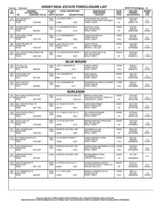 County: Tarrant                                RODDY REAL ESTATE FORECLOSURE LIST                                                          2010/12 Posting  
                                                                                                                                                         Page 15
  ID                       ADDRESS                CLASS     LEGAL DESCRIPTION                                MORTGAGOR            DATE        ORG AMT       MOPMT
 Map                   CITY(SECTION)               YOC                                                       MORTGAGEE            INTRT       UNPDBAL        TIME
          ZIP                   ASSESSED VALUE    UNITS SQ FEET           BED/BATH/GAR                        TRUSTEE              TYPE     VOL(DOC#)/PG     EXP

 279 232 LAKEWAY CT                                RESI   L­22.9 WESTPARK 1                          JERRY/MARILYN CARTER         7/2008       $138,000          
 87­N BENBROOK                                     1973                                              HAVENS INVESTING PARTNERS                  $52,775       10­1
      76126                         $136,000              2,339sf                       3/2/0        CASEY, DAVID                   CV        209021118/     7/2011

 280 120 SAN SABA AVE                              RESI   L­11.6 BENBROOK ESTS                       SEAN SULLIVAN                7/2004        $75,300          
 87­K BENBROOK                                     1925                                              BAC HM LNS SER                             $68,874       10­1
      76126                         $38,400               1,015sf                       2/1/0        ROSS, TERRY                    C/F       204243389/     8/2034

 281 1700 TOBIE LAYNE                              RESI   L­2.14 GREENBRIAR 5                        DOUGLAS KOPPLIN              1/2003        $80,480          
 87­R BENBROOK                                     1980                                              CHASE HM FIN                               $71,553       10­1
      76126                         $107,700              1,454sf                       3/2/2        ROSS, TERRY                   FHA        203066950/     2/2033

 282 10308 TREVINO LN                              RESI   L­48.B THE HILLS OF                        VICKI D WHITE                9/2004       $108,360          
 86­Q BENBROOK                                     2004   WHITESTONE 1                               BANC OF AMERICA                            $99,264      10­1
      76126                         $136,100              1,546sf                       3/2/2        MACKIE, L KELLER               C/F       204306926/    10/2034

 283 10417 WHITESTONE RANCH RD                     RESI   L­13.2 WHITESTONE RNCH 1                   EMILIO SAENZ SR ET AL       10/2003       $162,000          
 86­U BENBROOK                                     2001                                              BAC HM LNS SER                            $145,561       1­4
      76126                         $207,400              1,785sf                       3/2/2        ROSS, TERRY                   C/F        203394121/    11/2033


                                                                          BLUE MOUND
 284 1741 GILL ST                                  RESI   L­30R.12 SAGINAW PK                        HARVEY SMITH                 1/2008        $78,271          
 34­Z BLUE MOUND                                   1961                                              CHASE HM FIN                               $75,953       10­1
      76131                         $56,000               946sf                       3/1/2          ROSS, TERRY                   FHA        208048141/     2/2038

 285 1729 GLOBE AVE                                RESI   L­10.4 SAGINAW PK                          MARY SKILES                  9/2008        $67,279          
 34­Z BLUE MOUND                                   1955                                              CHASE HM FIN                               $65,916      10­1
      76131                         $75,100               848sf                       3/1/0          ROSS, TERRY                   FHA        208377025/    10/2038

 286 1625 TYSON ST                                 RESI   L­32.15 SAGINAW PK                         BERNARDO/GLORIA GUTIERREZ    7/1998        $43,417          
 34­Z BLUE MOUND                                   1970                                              CHASE HM FIN                               $35,526       10­1
      76131                         $58,800               888sf                       2/1/1          ROSS, TERRY                   FHA        198158894/     8/2028


                                                                             BURLESON
 287 4041 BURLESON RETTA RD                        RESI   J B BOYDSTON SUR ABS 230                   MARK SUTHERLAND              9/2005       $120,000          
121­W BURLESON                                     1977                                              DEUTSCHE BK NATL TRUST CO                 $111,763      10­1
      76028                         $127,500              1,831sf                       3/2/2 pool   URBANCZYK, JANAE               C/F       205281468/    10/2035

 288 3821 CANYON PASS TR                           RESI   L­2.5 SANTA FE ESTS                        IVAN/LORA FORBES             5/2007       $417,000          
121­S BURLESON                                     2007                                              WELLS FARGO BK                            $400,538       10­1
      76028                         $471,500              4,841sf                       4/4/3        ROSS, TERRY                    C/F       207187728/     6/2037

 289 1019 FOX WILLOW CT                            RESI   L­31.11 MISTLETOE HILL 3                   KEITH/SHEILA BOMAN           9/2006       $175,445          
119­N BURLESON                                     2006                                              WELLS FARGO BK                            $166,714       1­4
      76028                         $149,800              1,949sf                       3/2/2        ROSS, TERRY                    C/F       206323180/    10/2036

 290 705 HILLERY ST                                RESI   L­10.15 HILLERY HTS                        BRANDI/DWAYNE FERGUSON      12/2007       $100,704           
118­Z BURLESON                                     1971                                              BAC HM LNS SER                             $97,695        1­4
      76028                         $102,400              1,874sf                       3/1/2        ROSS, TERRY                   C/F        207459801/     1/2038

 291 3930 J RENDON RD                              RESI   J RENDON SUR ABS 1263                      JONI/MARC ALLEN              7/2007       $343,350          
121­S BURLESON                                     1985                                              WELLS FARGO BK                            $330,264       10­1
      76028                         $155,300              1,894sf                       3/2/2        ROSS, TERRY                    C/F       207274568/     8/2037

 292 517 PARK MEADOW LN                            RESI   L­5.2 ALSBURY MDWS 1                       CRAIG/VANESSA CHASE          2/2008        $91,857           
119­S BURLESON                                     1993                                              CHASE HM FIN                               $89,259        1­4
      76028                         $102,900              1,346sf                       3/2/2        ROSS, TERRY                   FHA        208080404/     3/2038

 293 12524 RENDON RD                               RESI   J RENDON SUR ABS 1263                      HOMER/JONI/LINDA/MARC ALLEN 12/2000       $109,944          
121­P BURLESON                                     2001                                              WELLS FARGO BK                             $97,608       10­1
      76028                         $214,200              1,736sf                       3/2/2        ROSS, TERRY                  FHA         201003275/     1/2031

 294 12695 RENDON RD                              LAND J RENDON SUR ABS 1263                         KEVIN/AMANDA VIRGIL          4/2000        $21,250          
121­U BURLESON                                                                                       TEXASBANK                                                10­1
      76028                         $70,000                                                          TAPLETT, MATTHEW T             CV        200085994/

 295 1000 SYCAMORE ST                              RESI   L­5.5 MISTLETOE HILL 2                     CHARLES/DANNA CARTER         8/2005       $175,311          
119­N BURLESON                                     2005                                              DEUTSCHE BK NATL TRUST CO                 $163,024       10­1
      76028                         $211,100              3,625sf                       3/2/2        MACKIE, KELLER L               C/F       205264306/     9/2035

 296 1737 VINERIDGE LN                             RESI   L­17.1 VISTA OAK                           BRADLEY WOMACK ET AL         7/2008        $99,712           
120­J BURLESON                                     2008                                              CHASE HM FIN                               $97,463        1­4
      76028                         $99,900               1,533sf                       3/2/1        ROSS, TERRY                   FHA        208264630/     8/2038




                                Copyright 1999­2010, FORECLOSURE LISTING SERVICES, INC. All RIGHTS RESERVED, DUPLICATION OR
                REDISTRIBUTION OF THIS INFORMATION IN ANY FORMAT WHAT SO EVER WITHOUT WRITTEN CONSENT FROM THE PUBLISHER IS FORBIDDEN.
 
